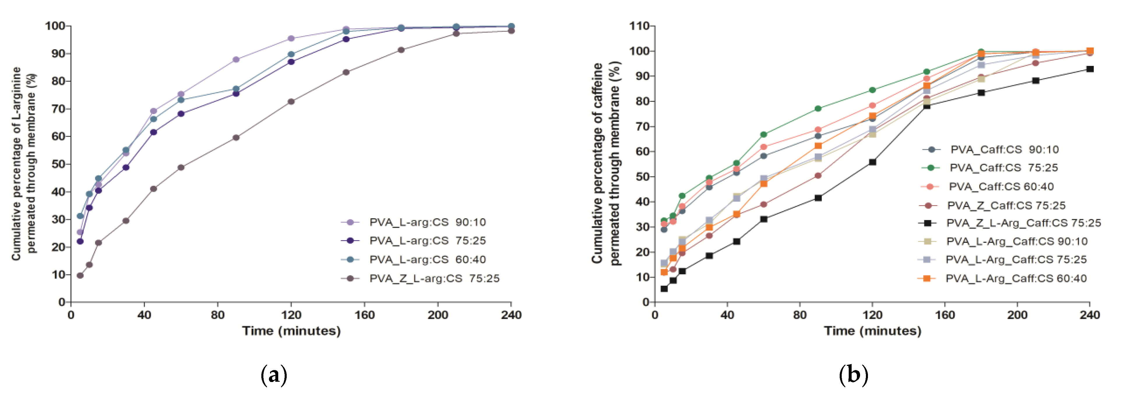 Gels 09 00122 g004 Gels 09 00122 g004