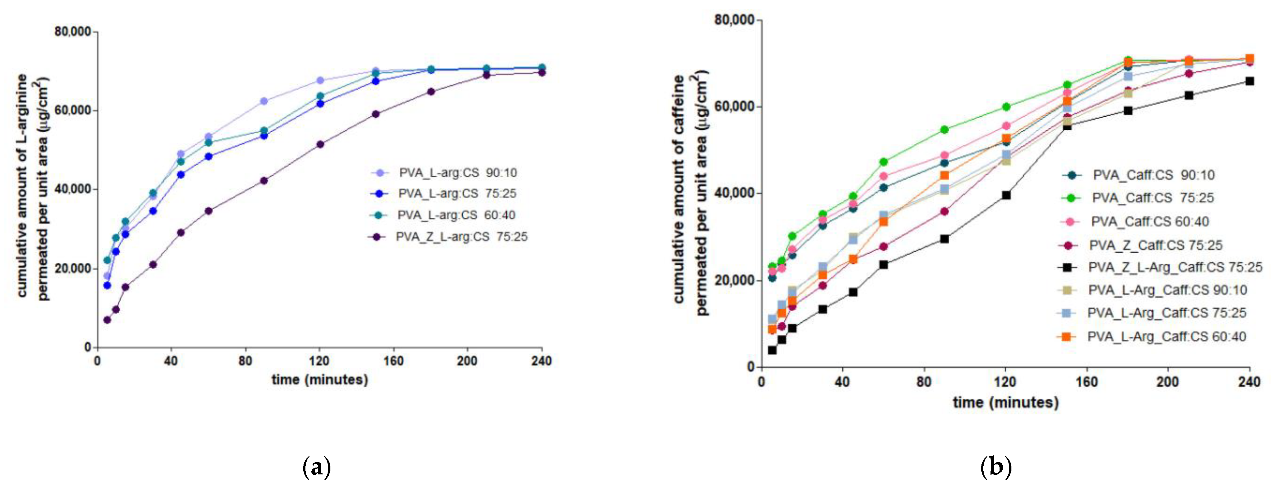 Gels 09 00122 g005 Gels 09 00122 g005