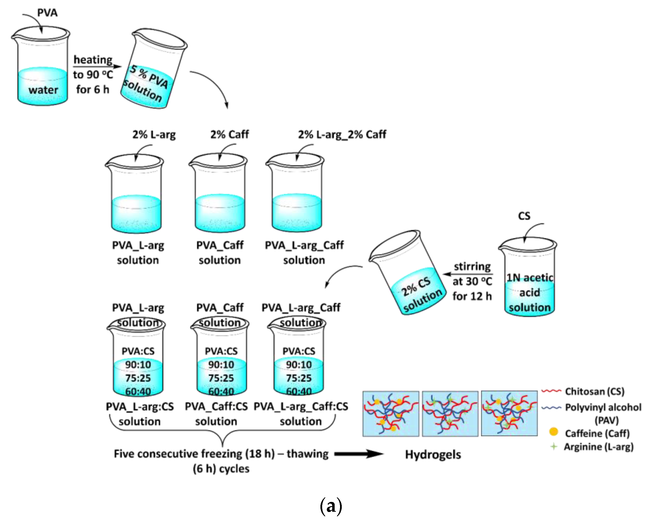 Gels 09 00122 g006a Gels 09 00122 g006a