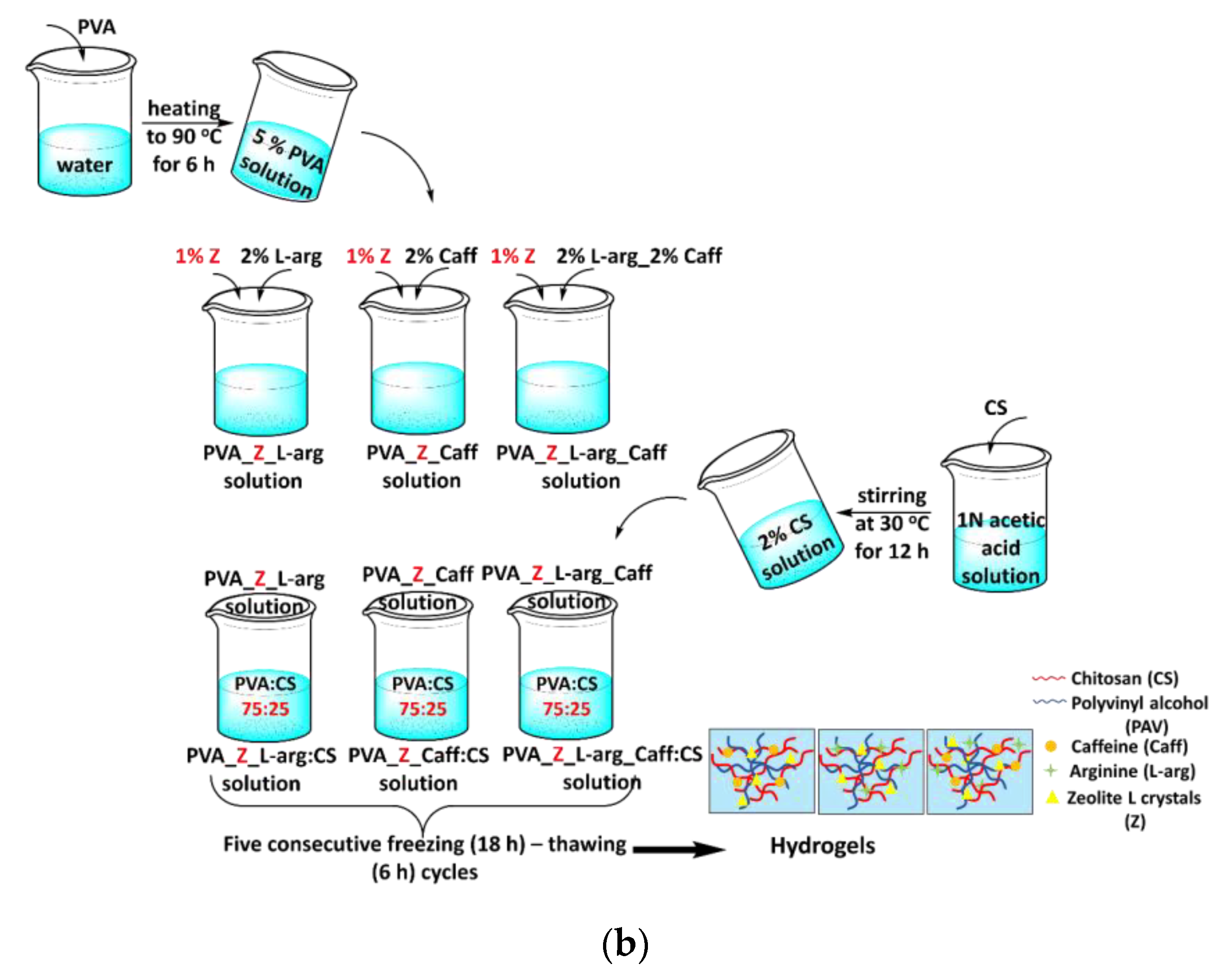 Gels 09 00122 g006b Gels 09 00122 g006b