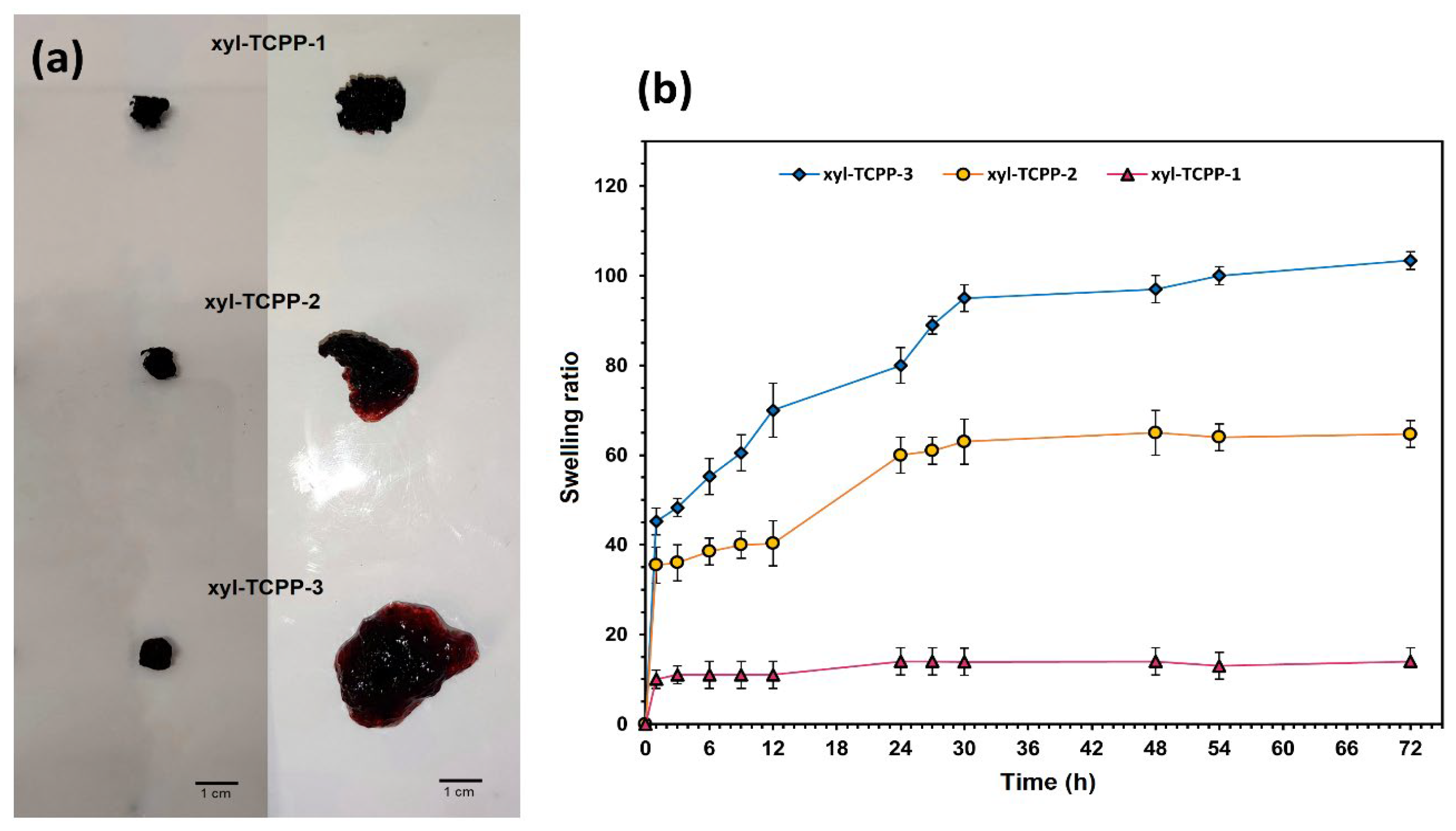 Gels 09 00124 g004