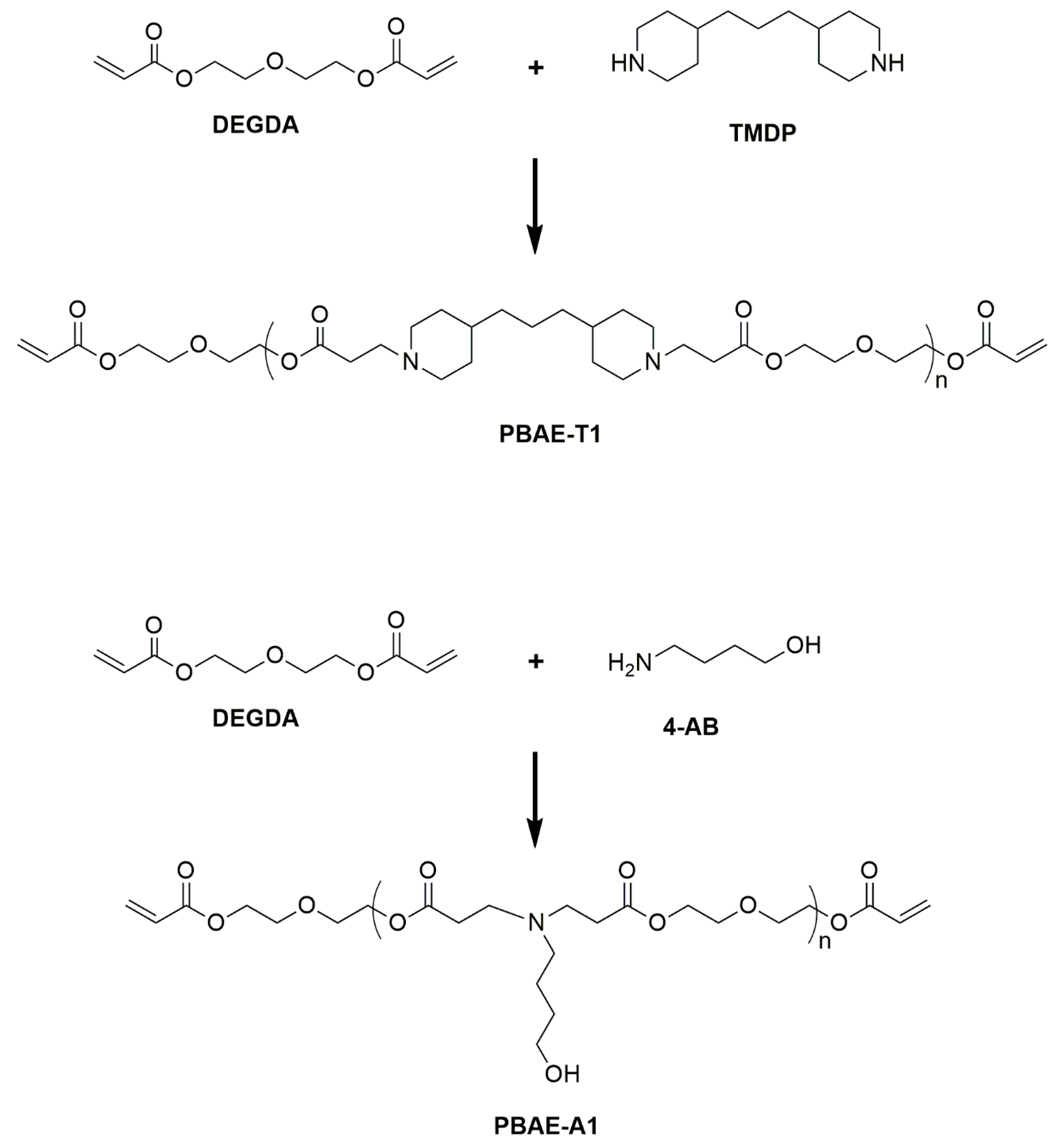 Gels 09 00127 sch001