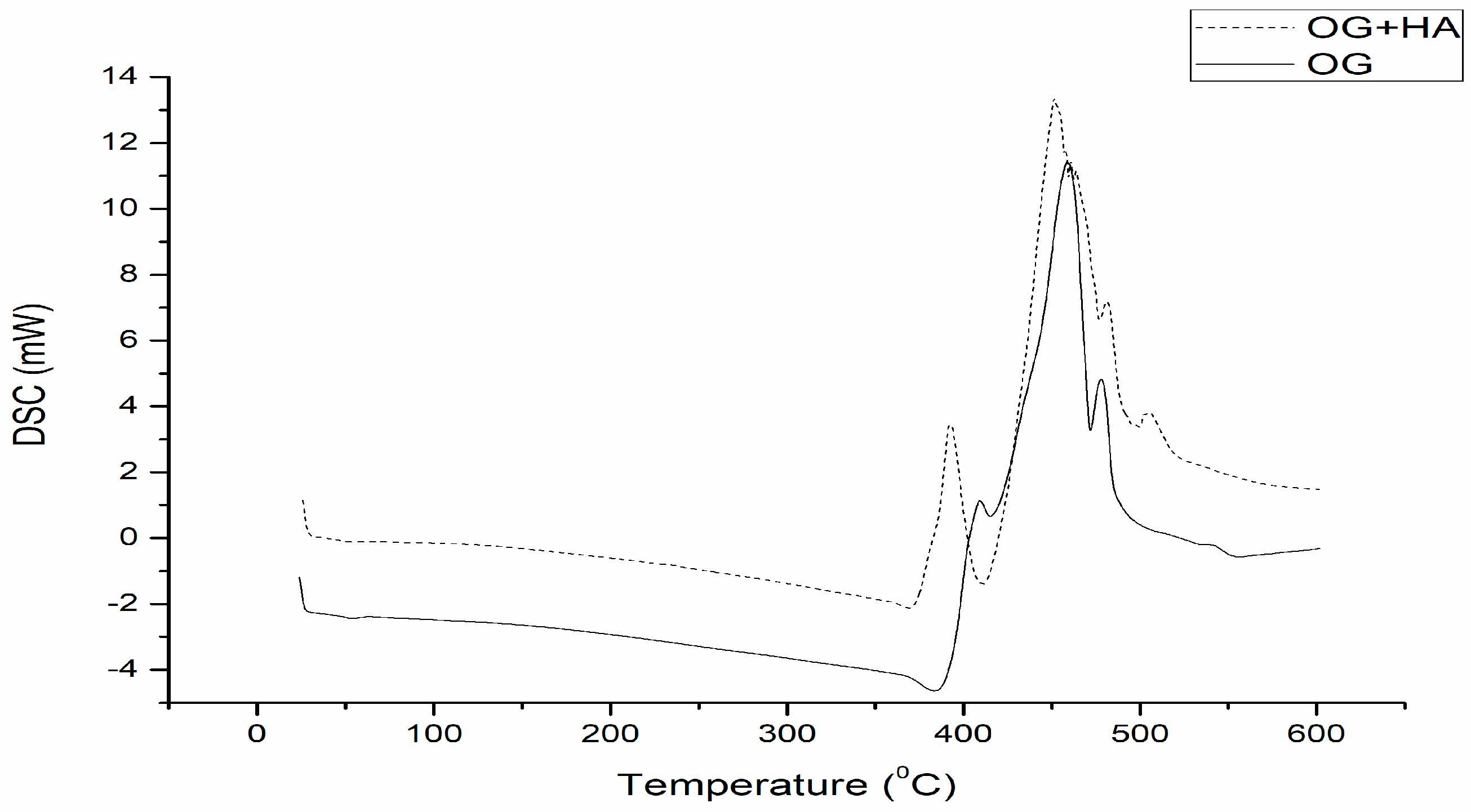 Gels 09 00150 g004 Gels 09 00150 g004