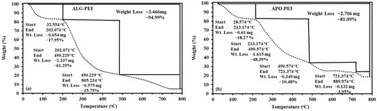 Gels 09 00152 g0a3a Gels 09 00152 g0a3a