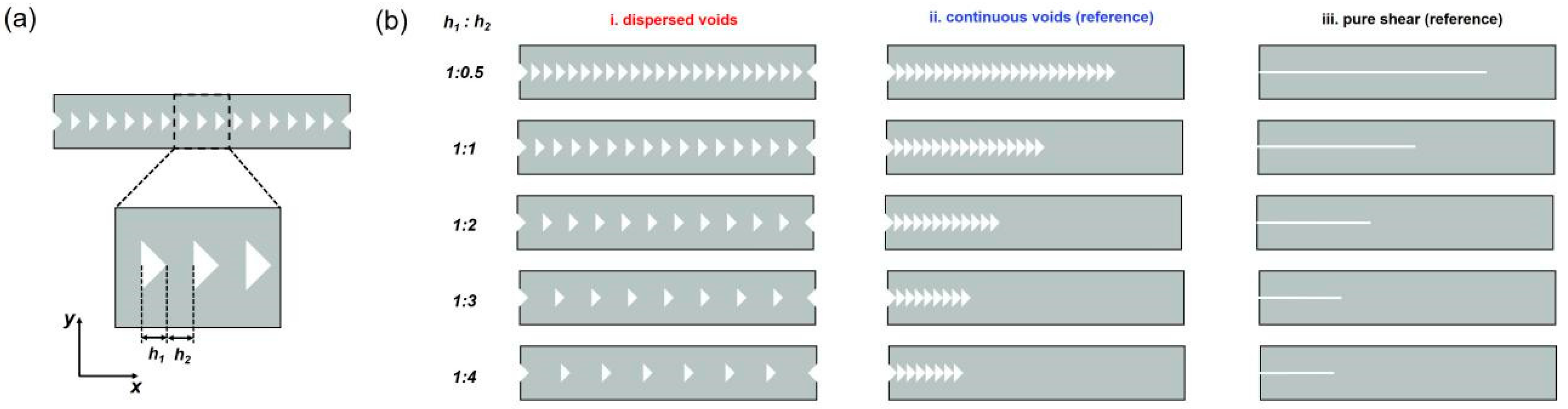 Gels 09 00158 g001 Gels 09 00158 g001