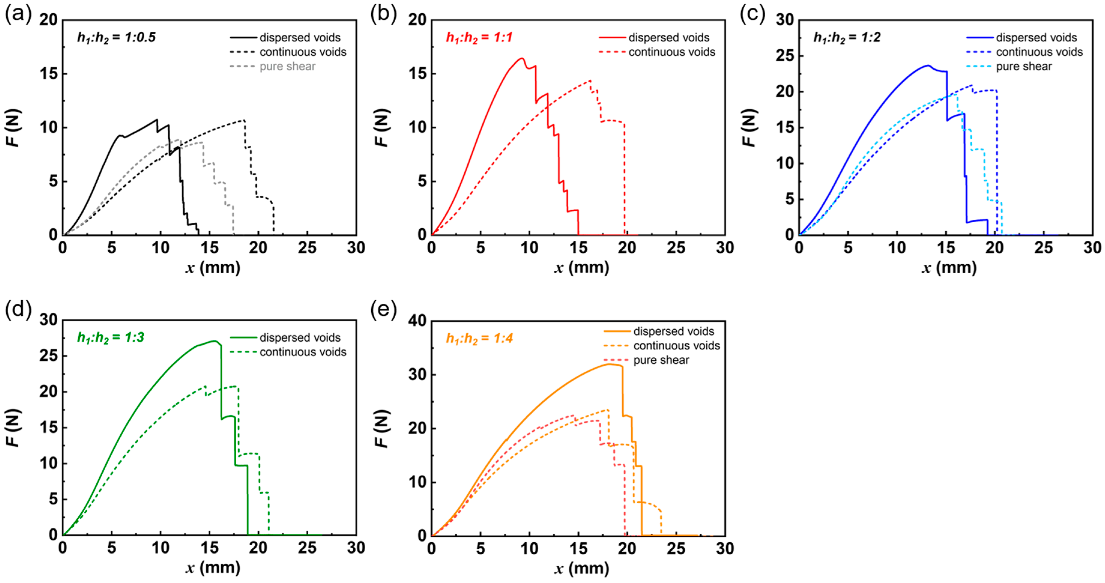 Gels 09 00158 g002 Gels 09 00158 g002
