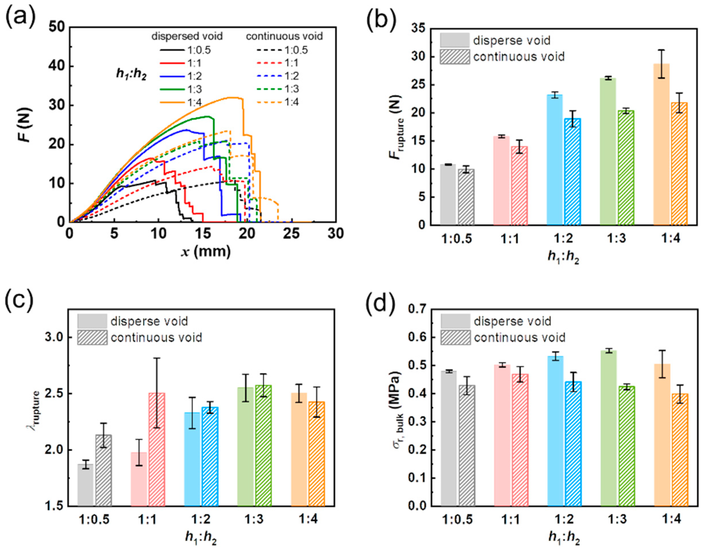 Gels 09 00158 g003 Gels 09 00158 g003