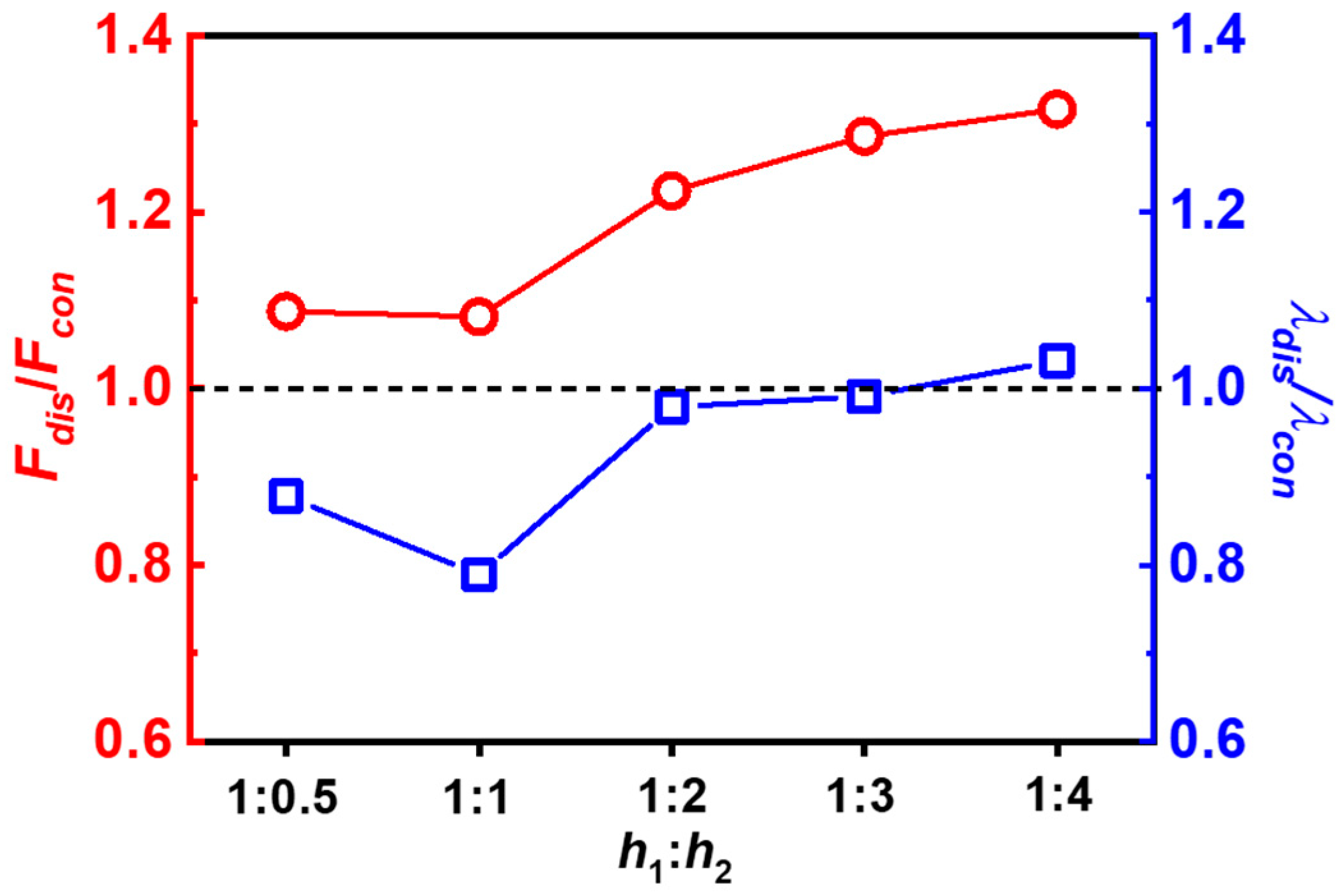 Gels 09 00158 g004 Gels 09 00158 g004