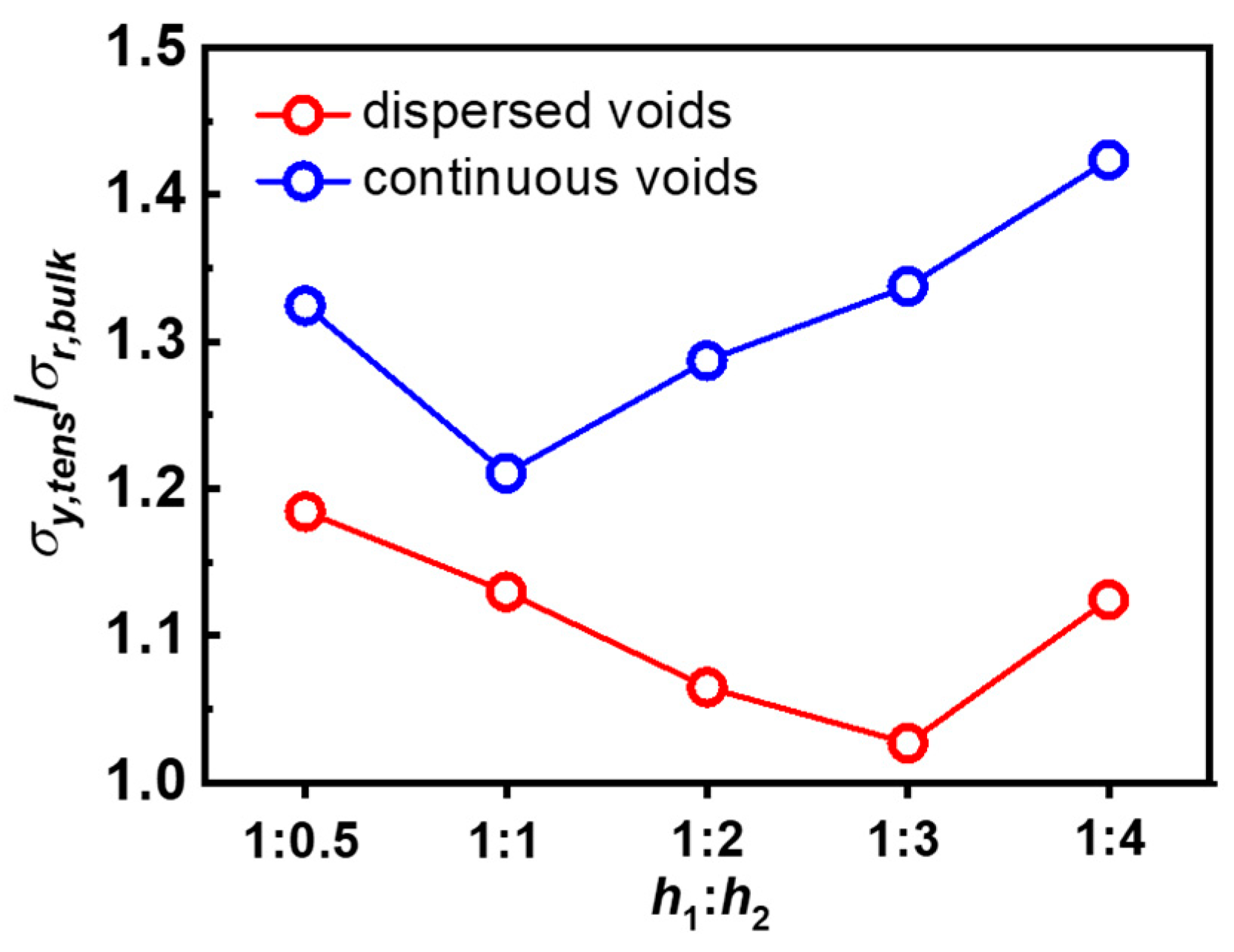 Gels 09 00158 g008 Gels 09 00158 g008