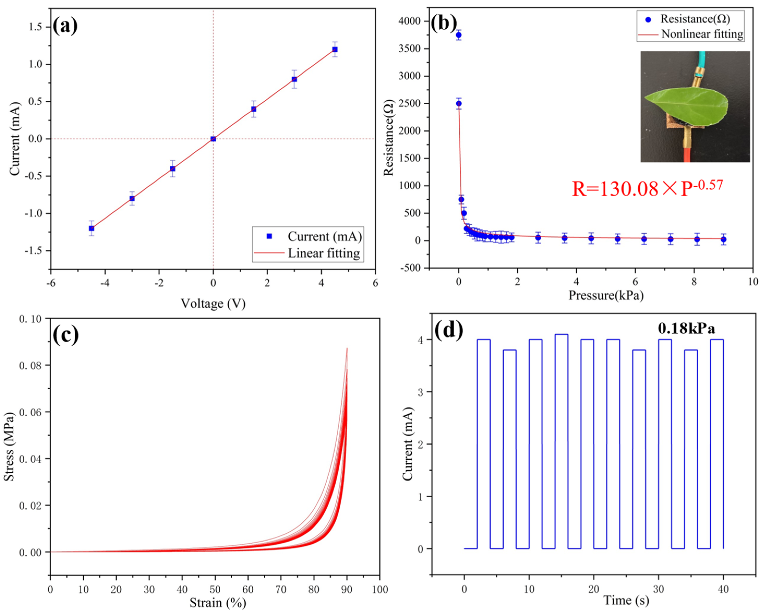Gels 09 00162 g002 Gels 09 00162 g002