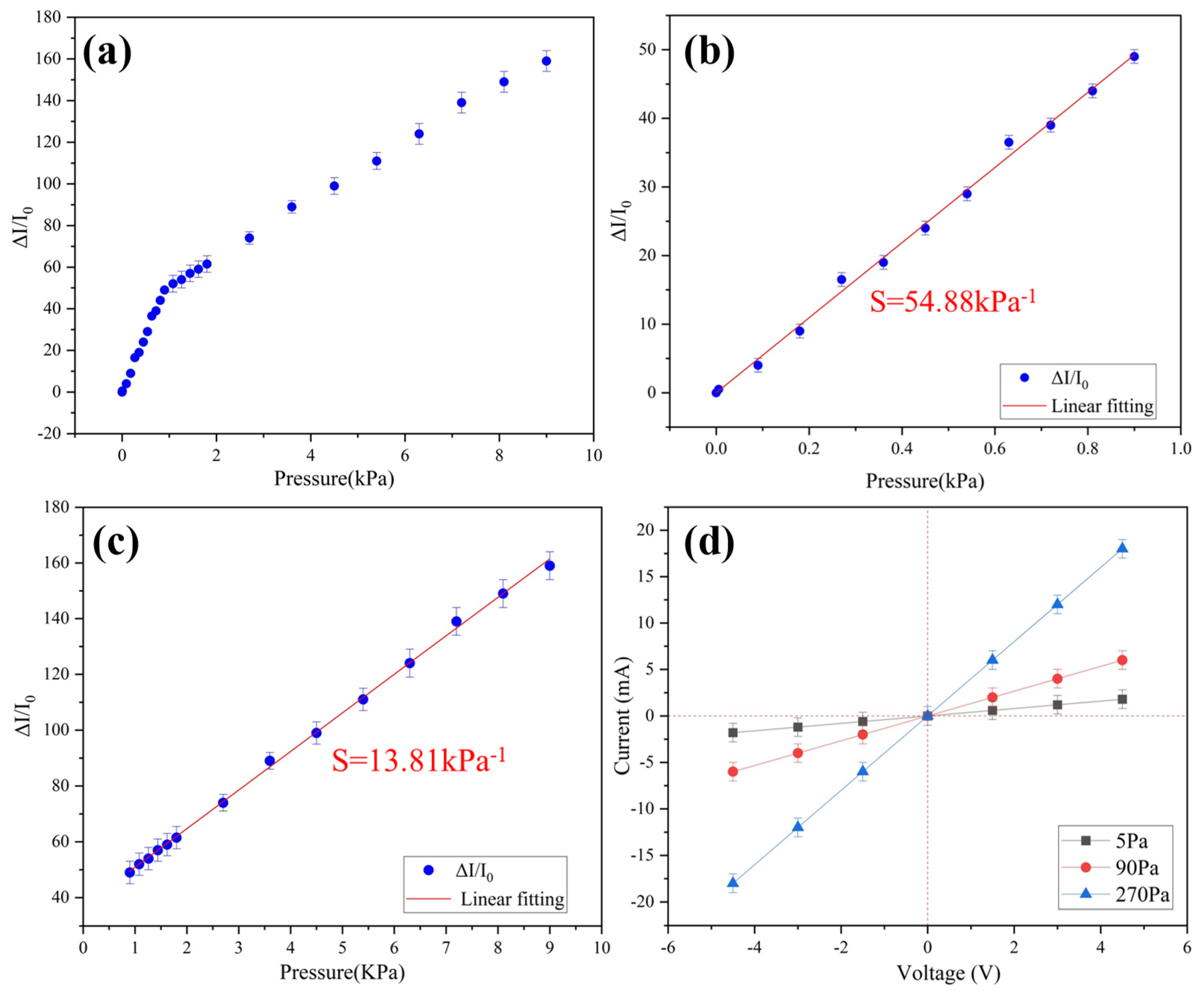 Gels 09 00162 g003 Gels 09 00162 g003