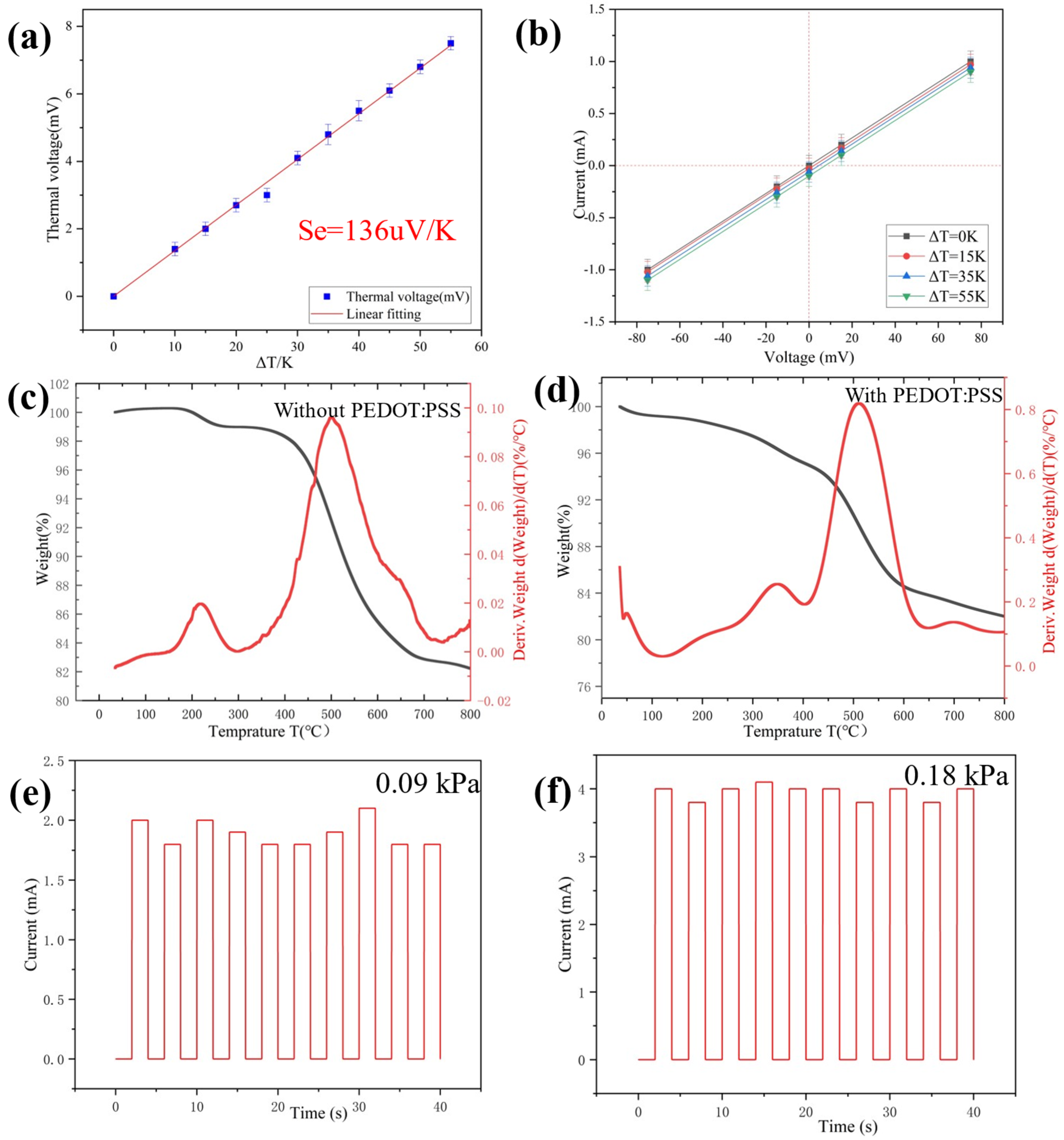 Gels 09 00162 g004 Gels 09 00162 g004