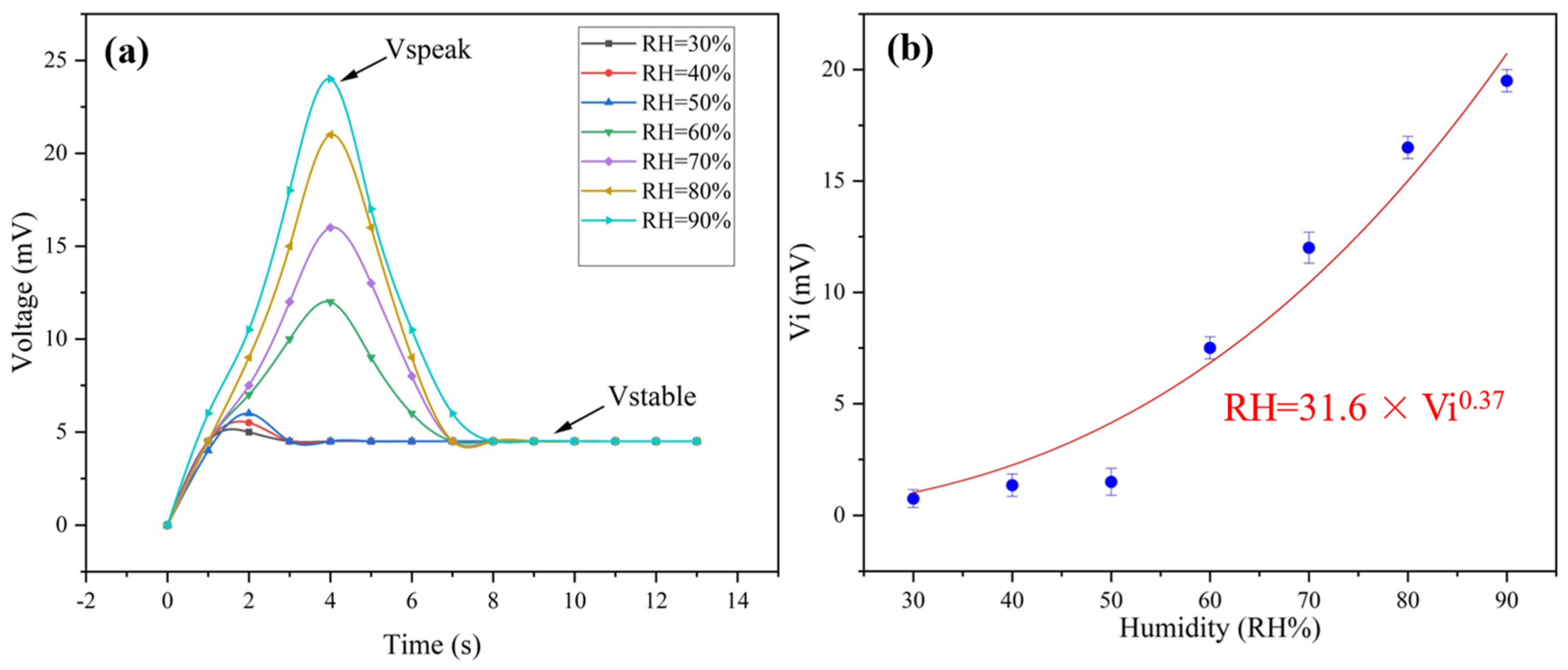 Gels 09 00162 g005 Gels 09 00162 g005