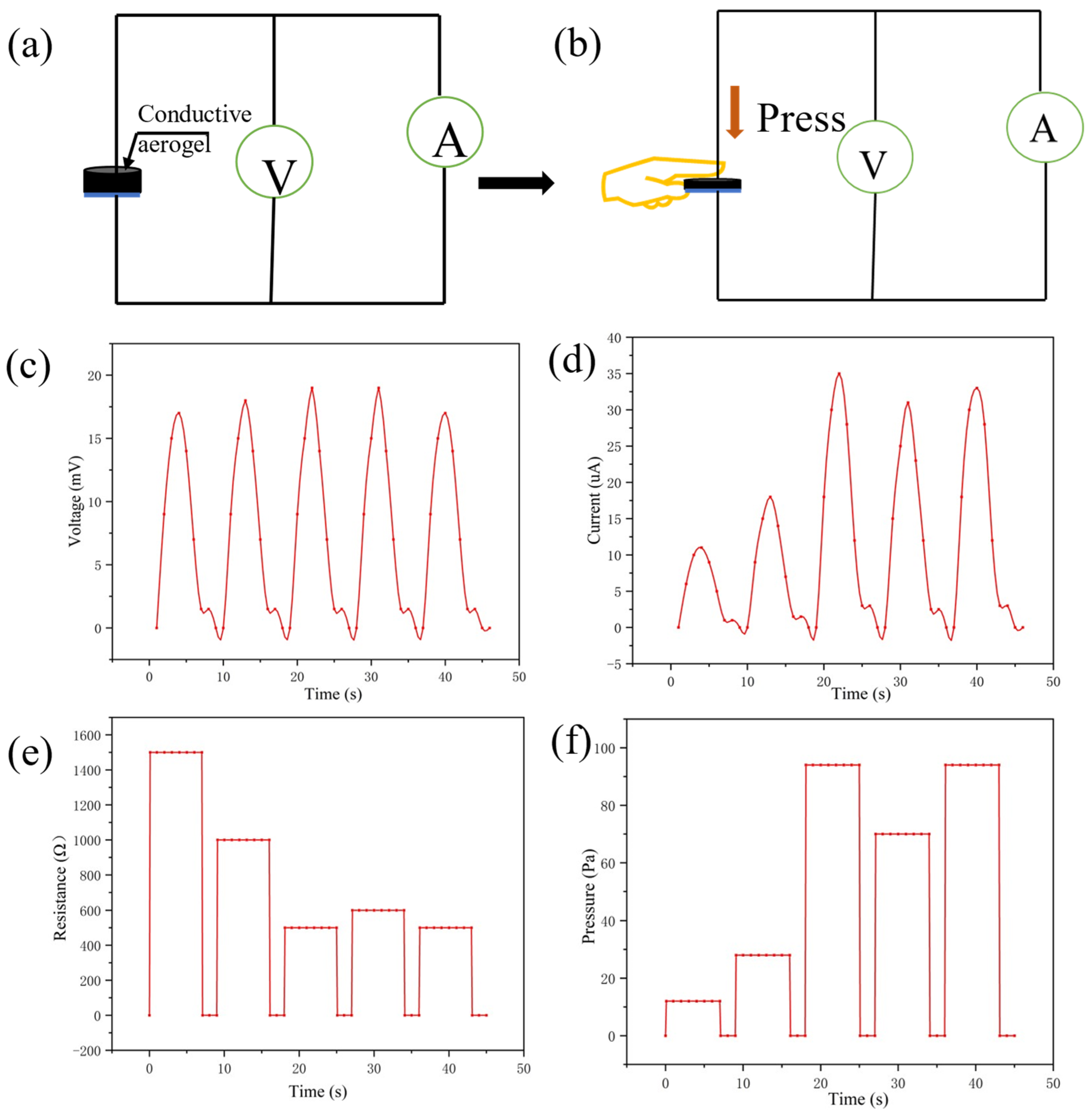 Gels 09 00162 g006 Gels 09 00162 g006