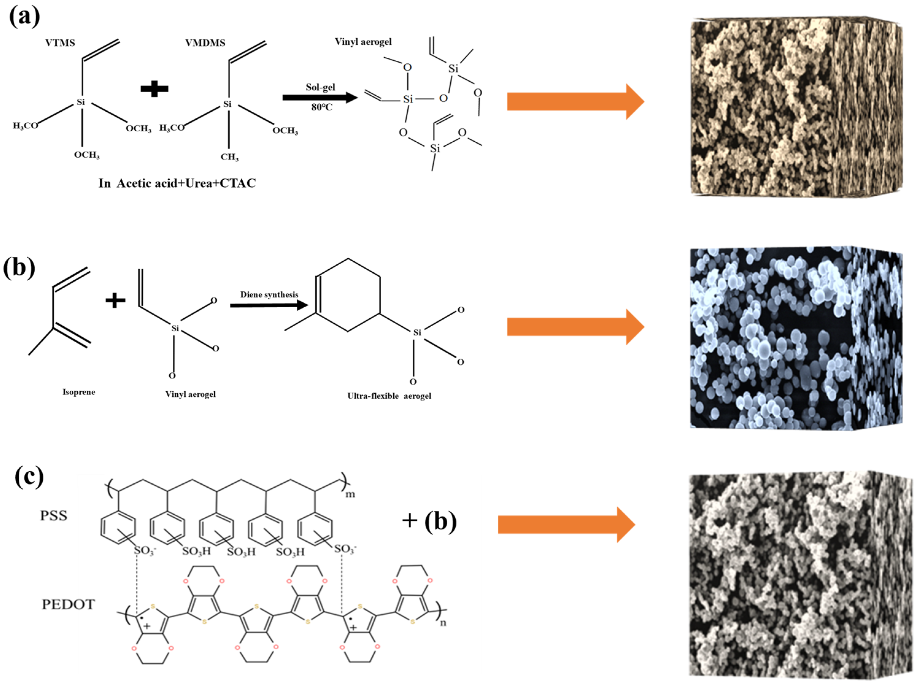 Gels 09 00162 g009 Gels 09 00162 g009