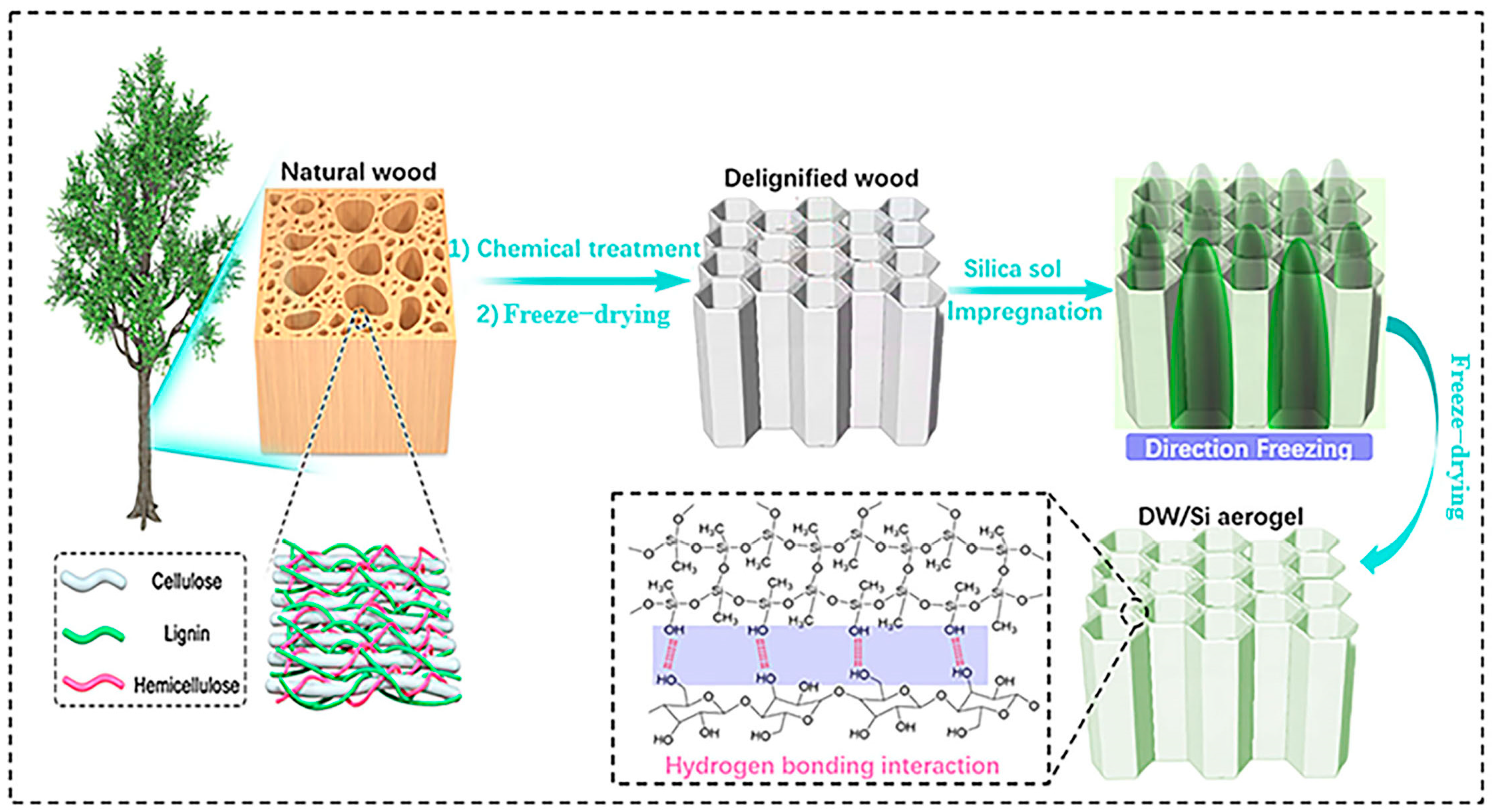 Gels 09 00170 g001 Gels 09 00170 g001