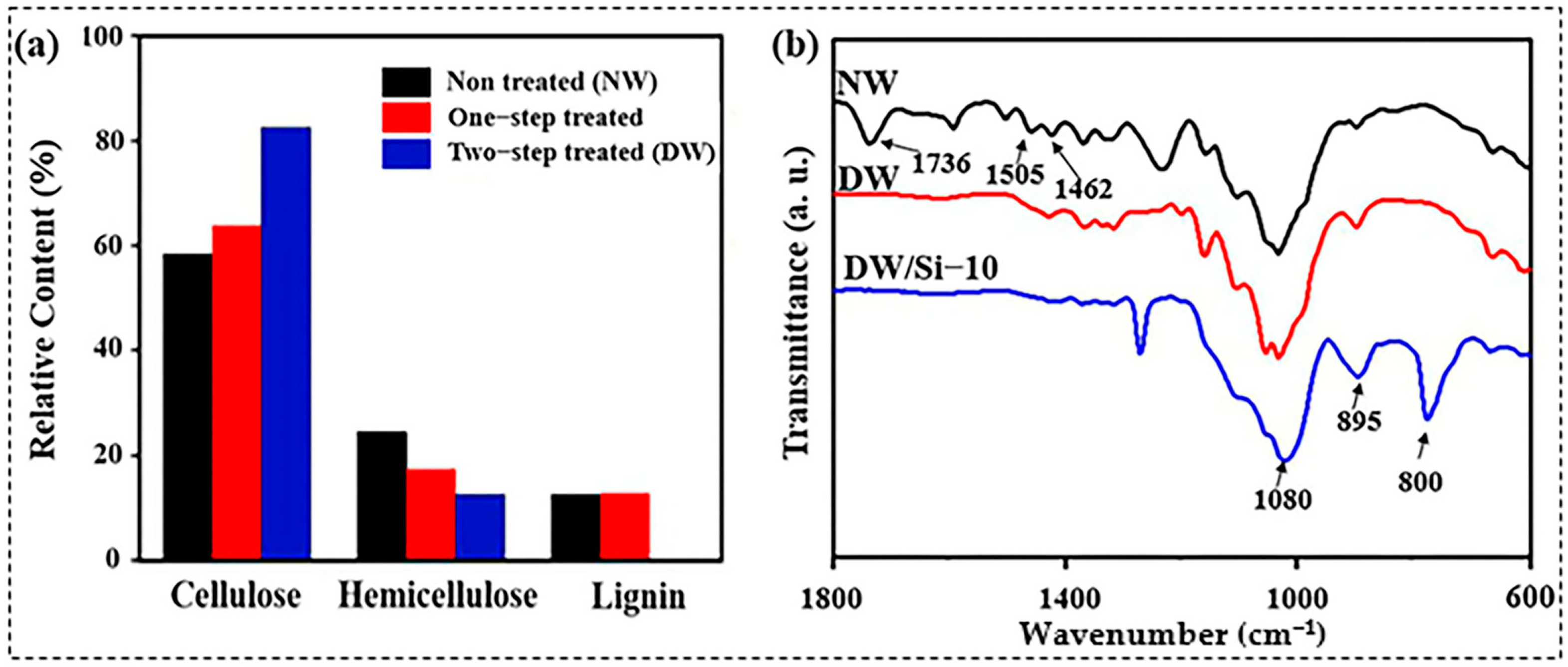Gels 09 00170 g003 Gels 09 00170 g003