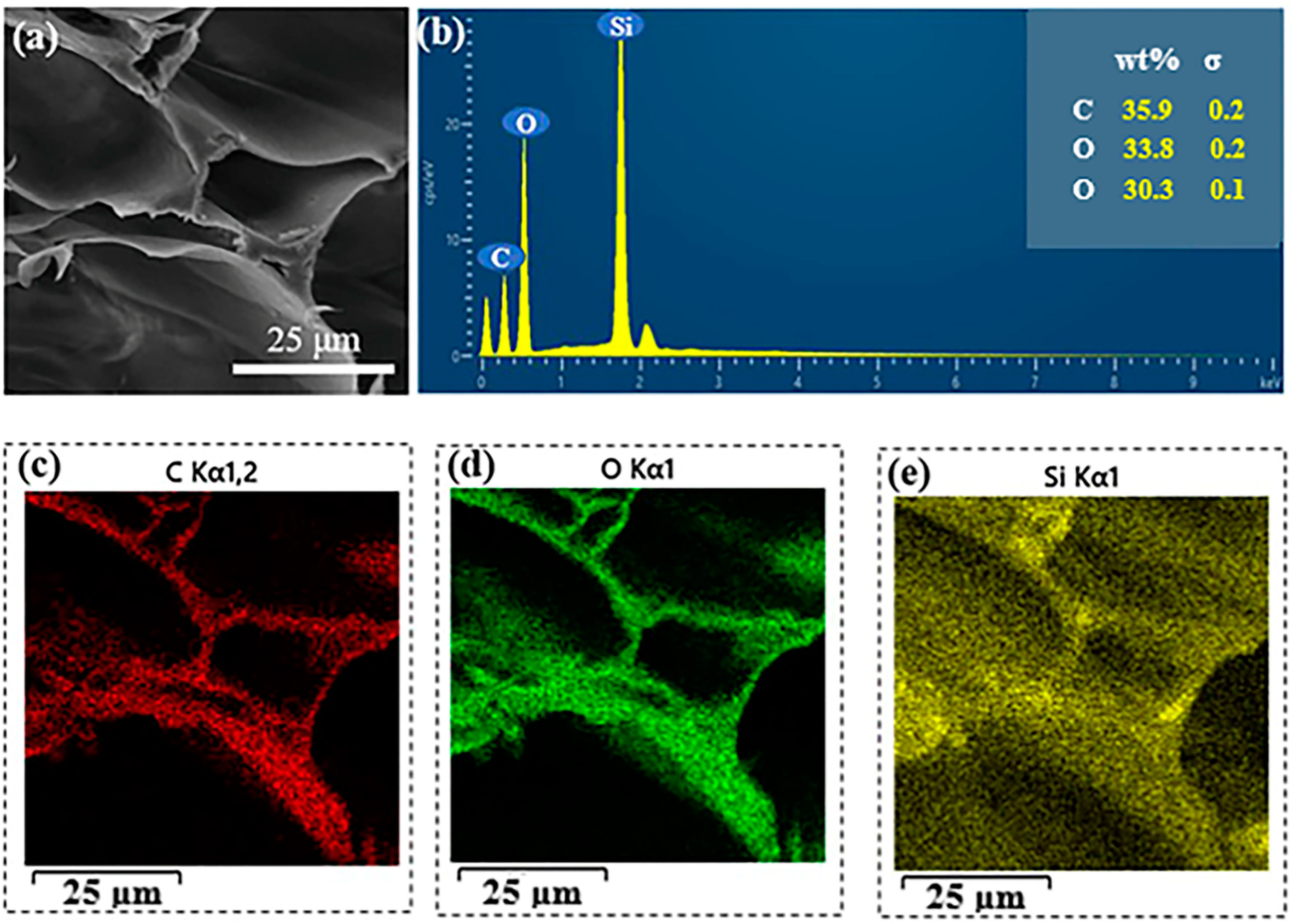 Gels 09 00170 g004 Gels 09 00170 g004