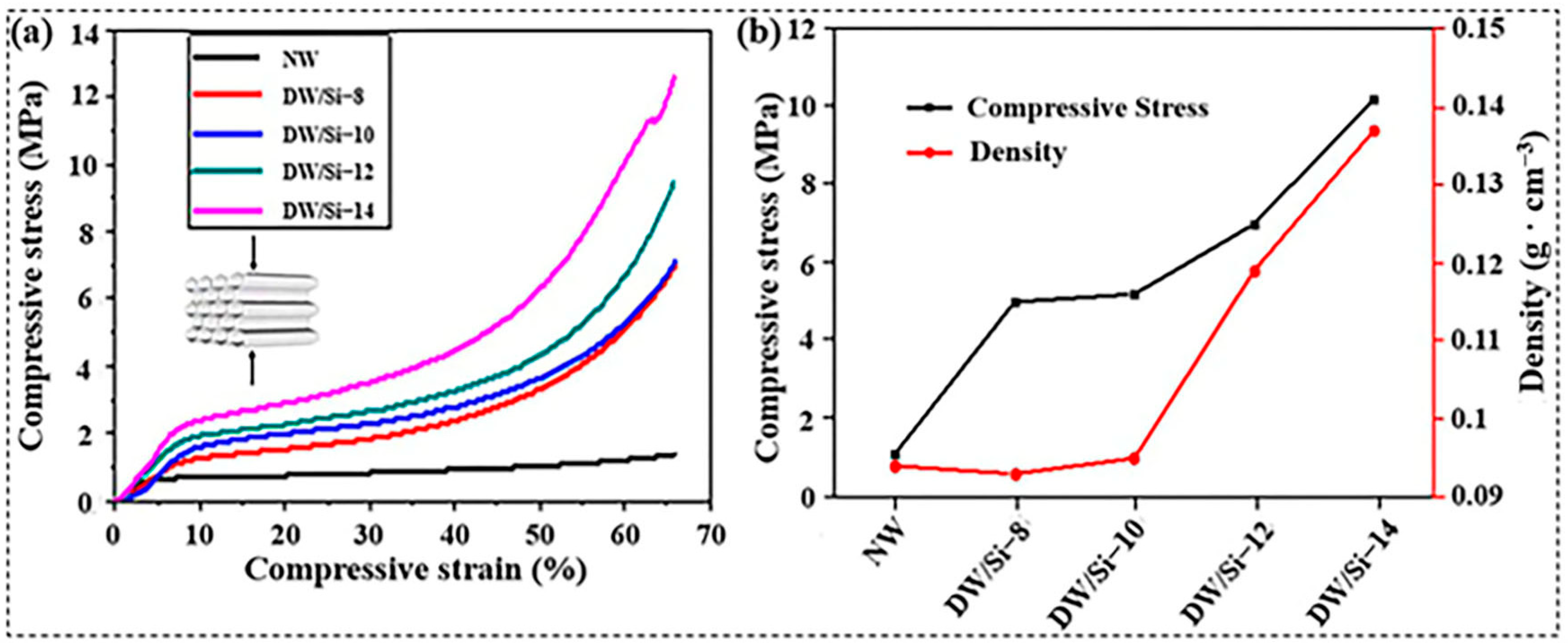 Gels 09 00170 g005 Gels 09 00170 g005