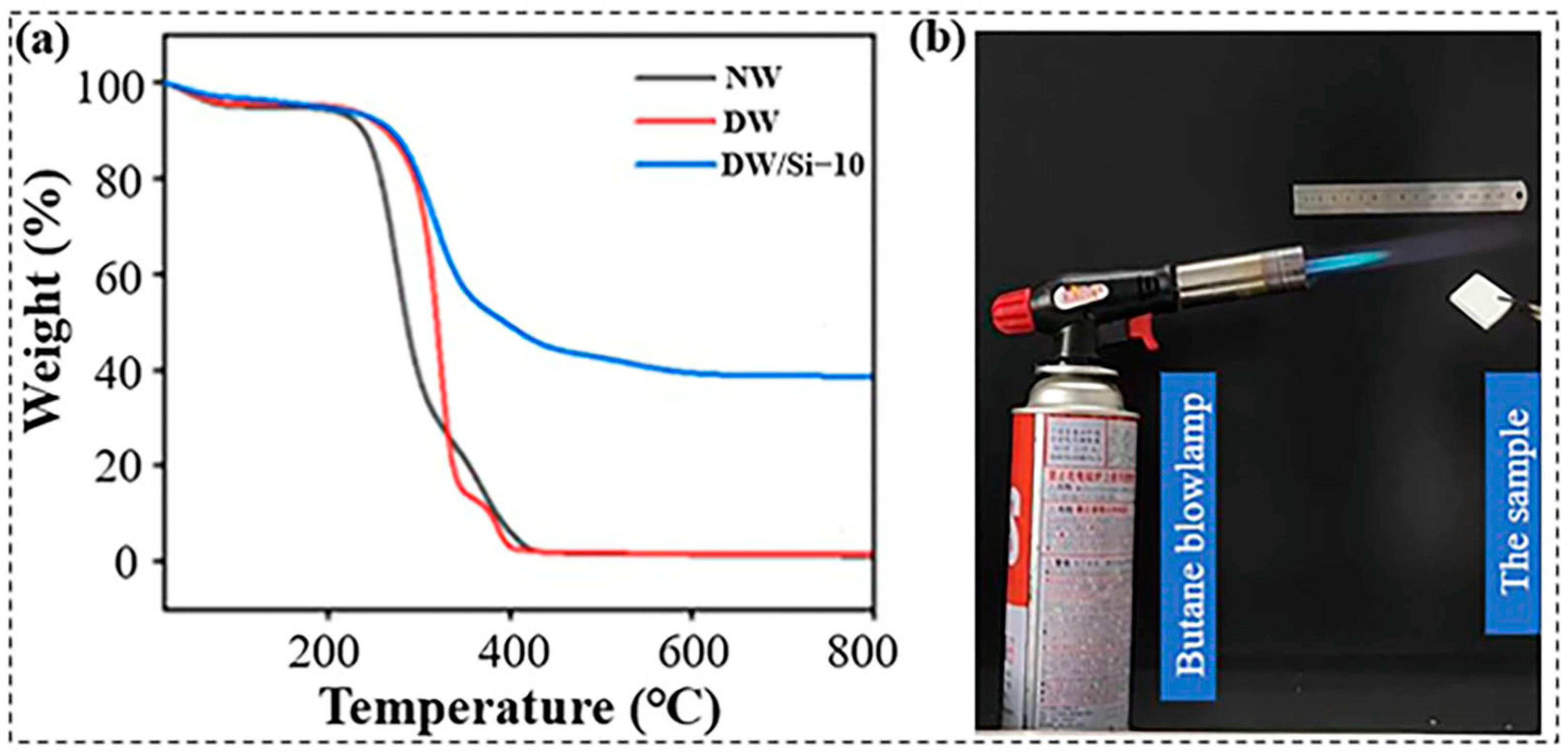 Gels 09 00170 g009 Gels 09 00170 g009