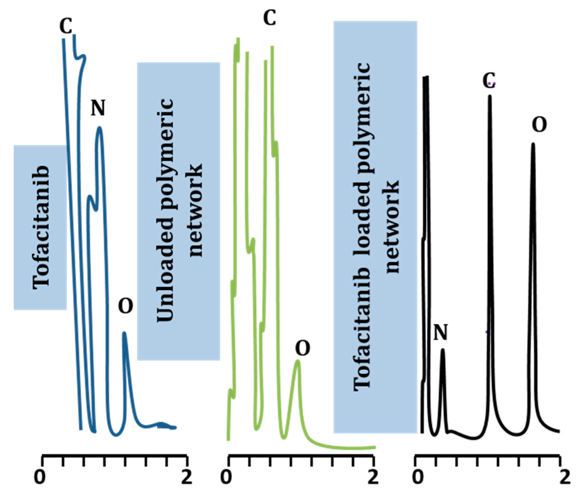 Gels 09 00187 g002 Gels 09 00187 g002