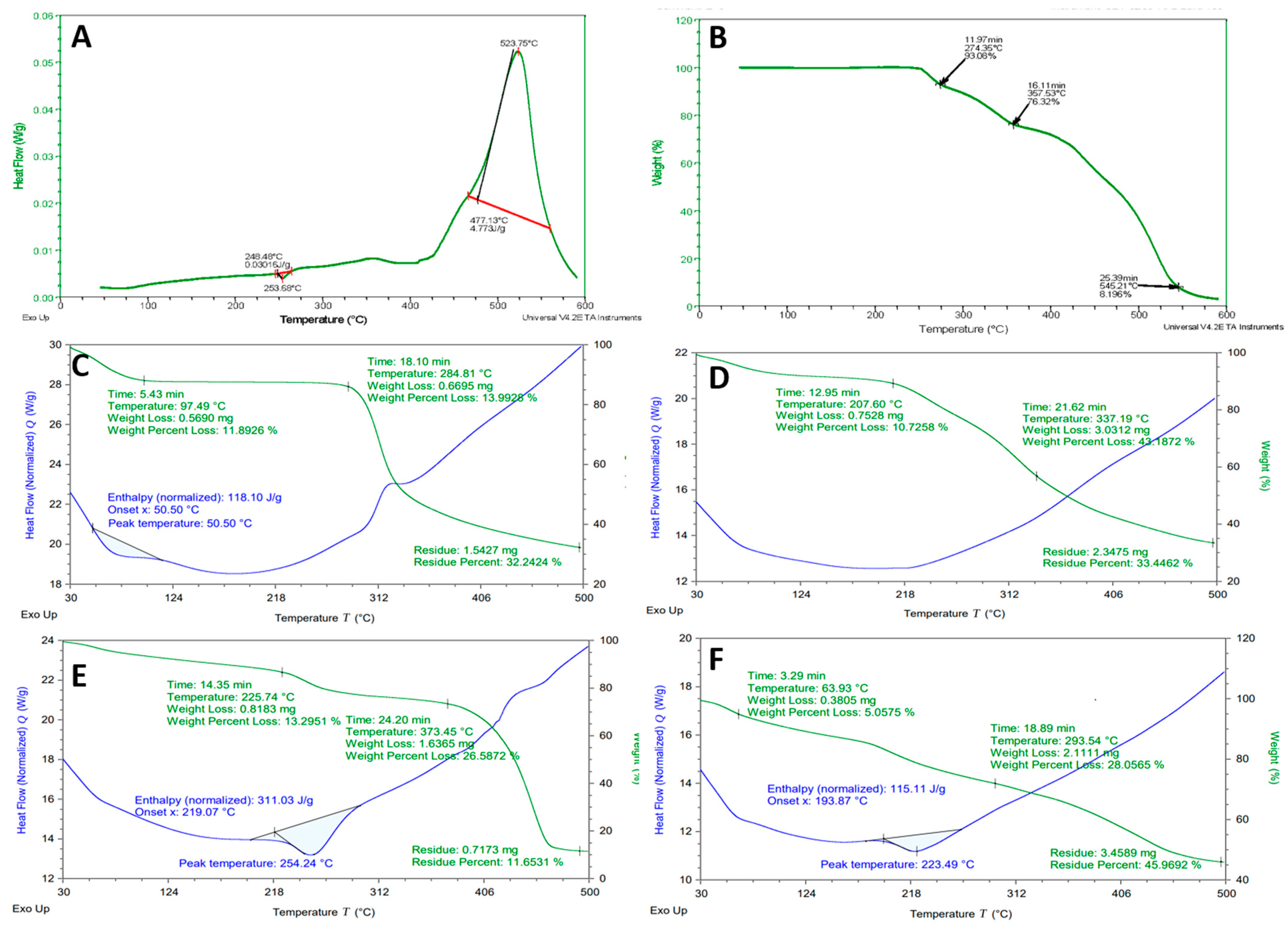 Gels 09 00187 g004 Gels 09 00187 g004