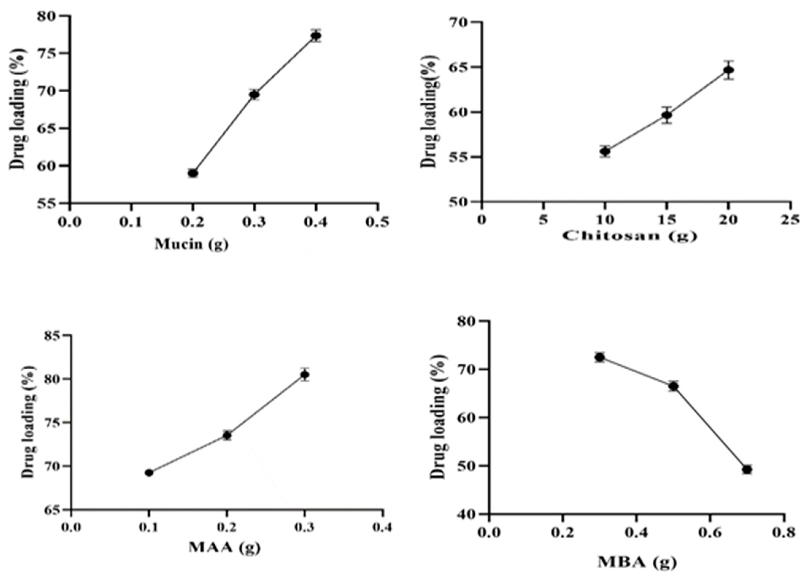 Gels 09 00187 g007 Gels 09 00187 g007