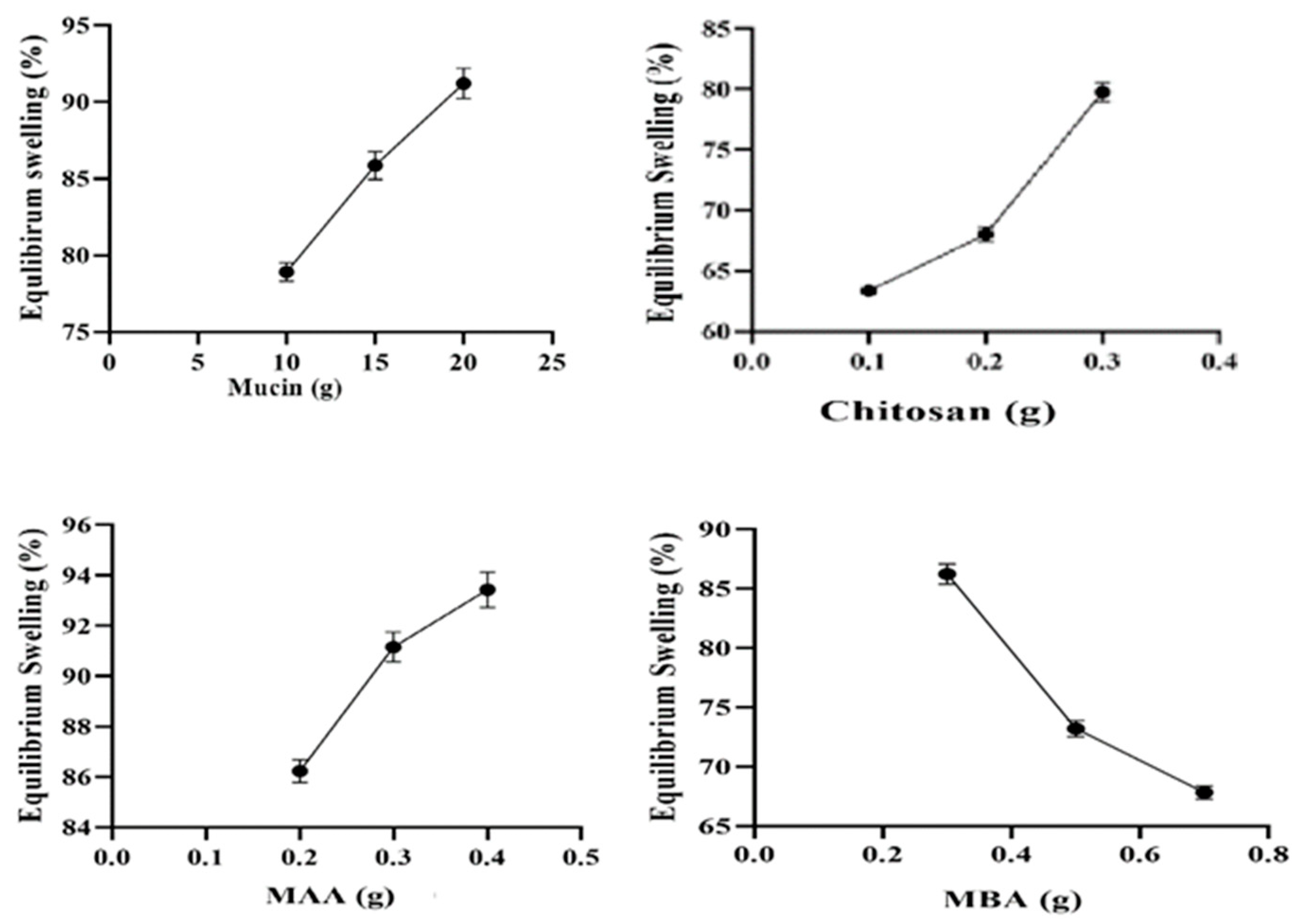 Gels 09 00187 g008 Gels 09 00187 g008