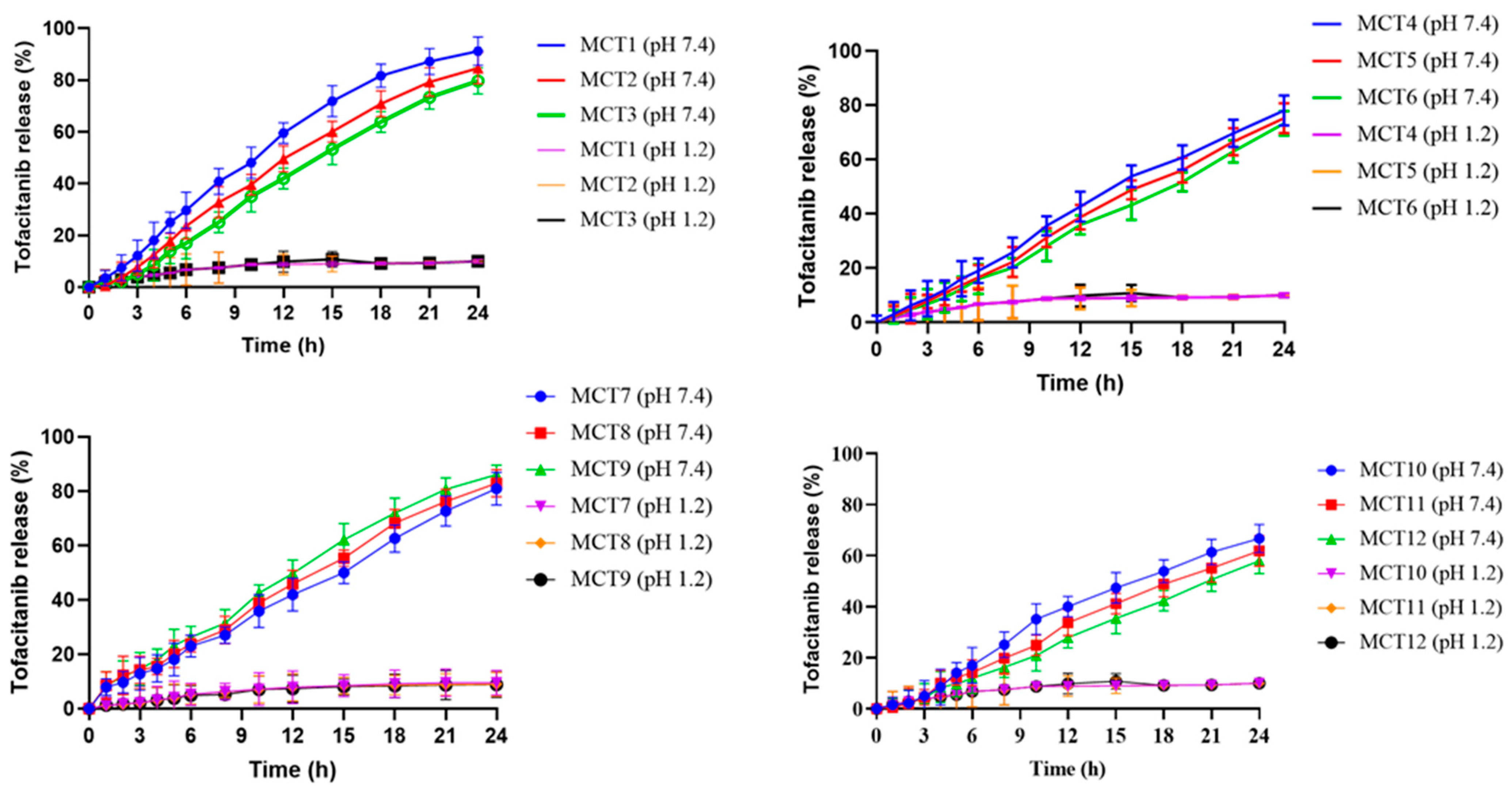 Gels 09 00187 g009 Gels 09 00187 g009