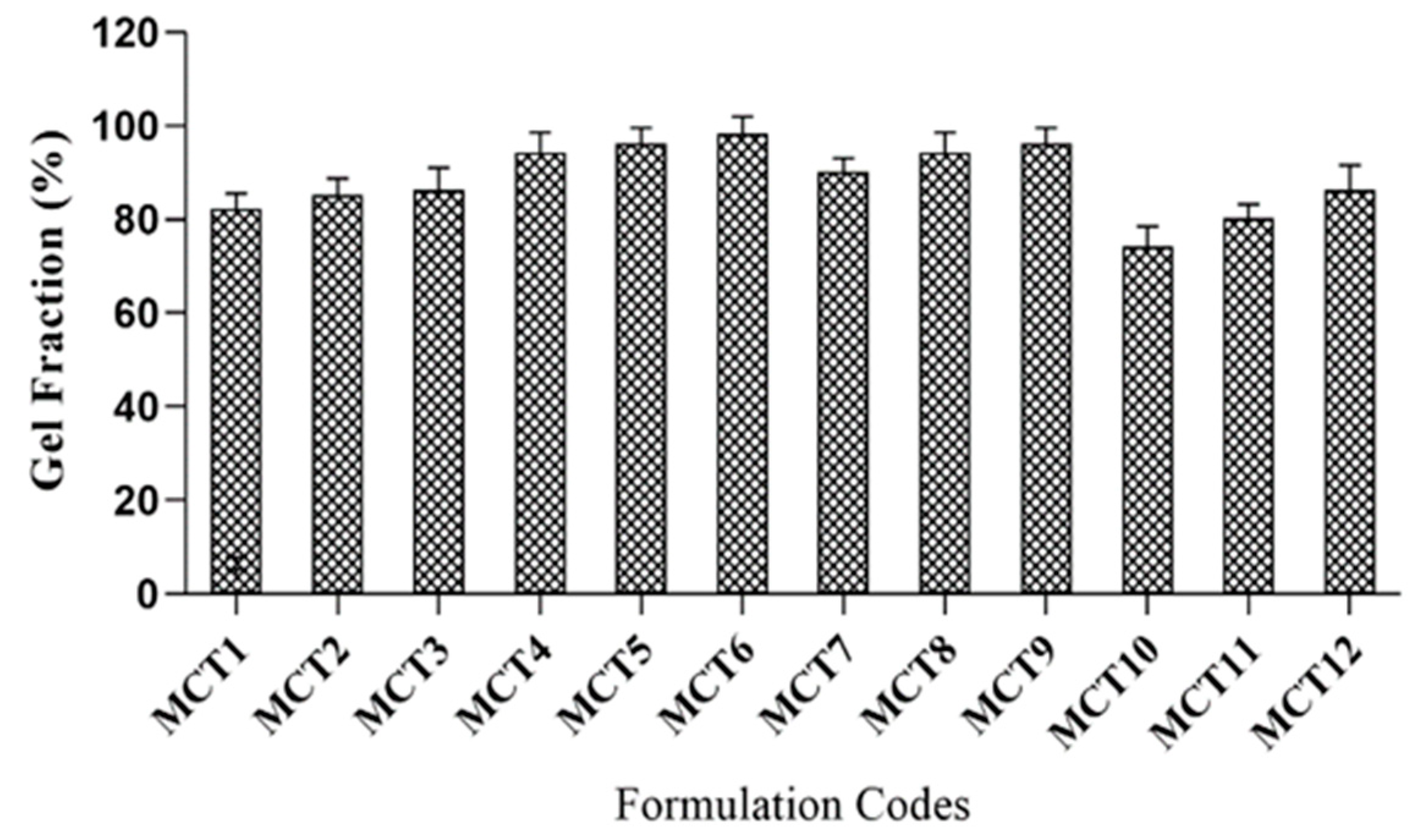 Gels 09 00187 g010 Gels 09 00187 g010