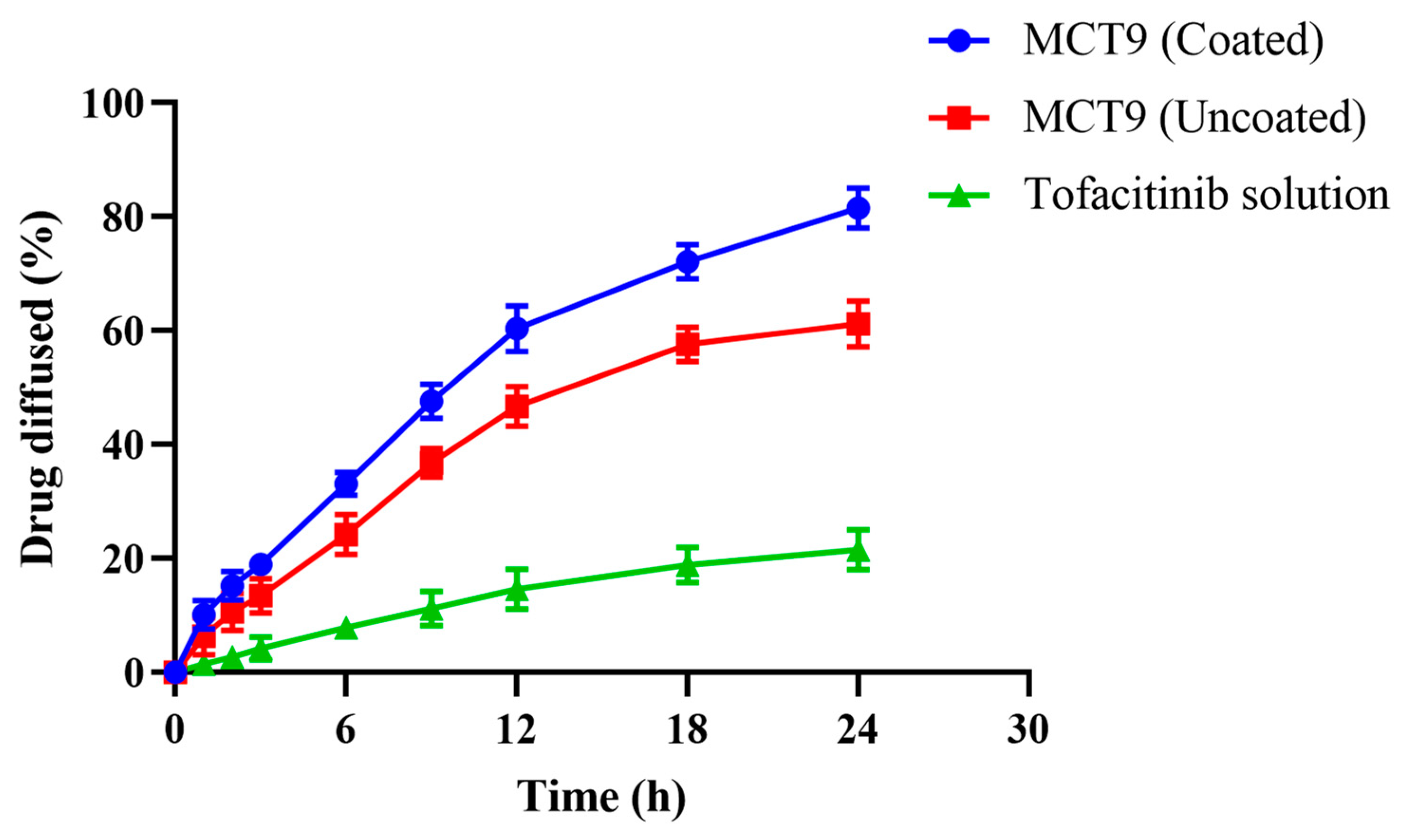 Gels 09 00187 g012 Gels 09 00187 g012