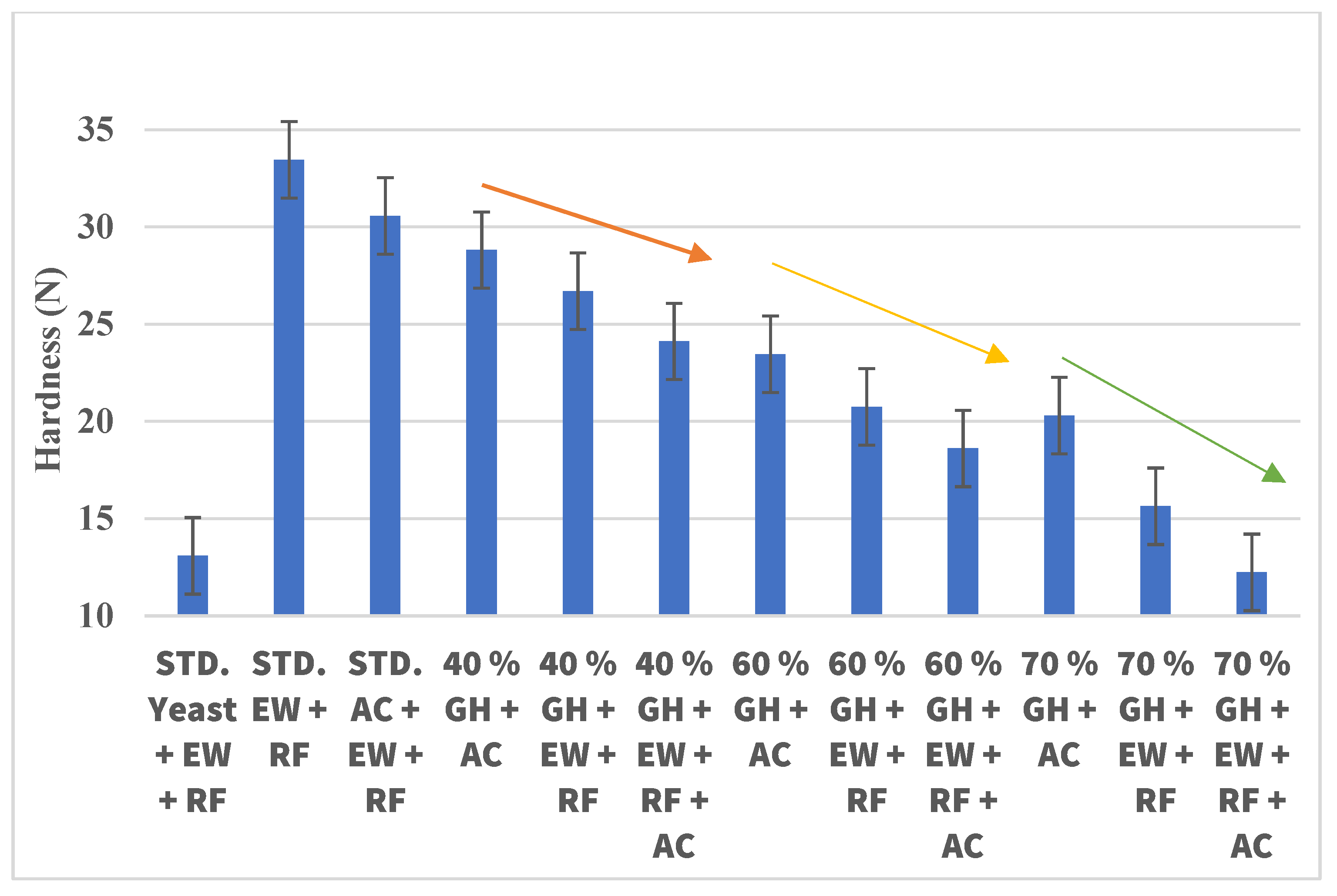 Gels 09 00223 g005 Gels 09 00223 g005
