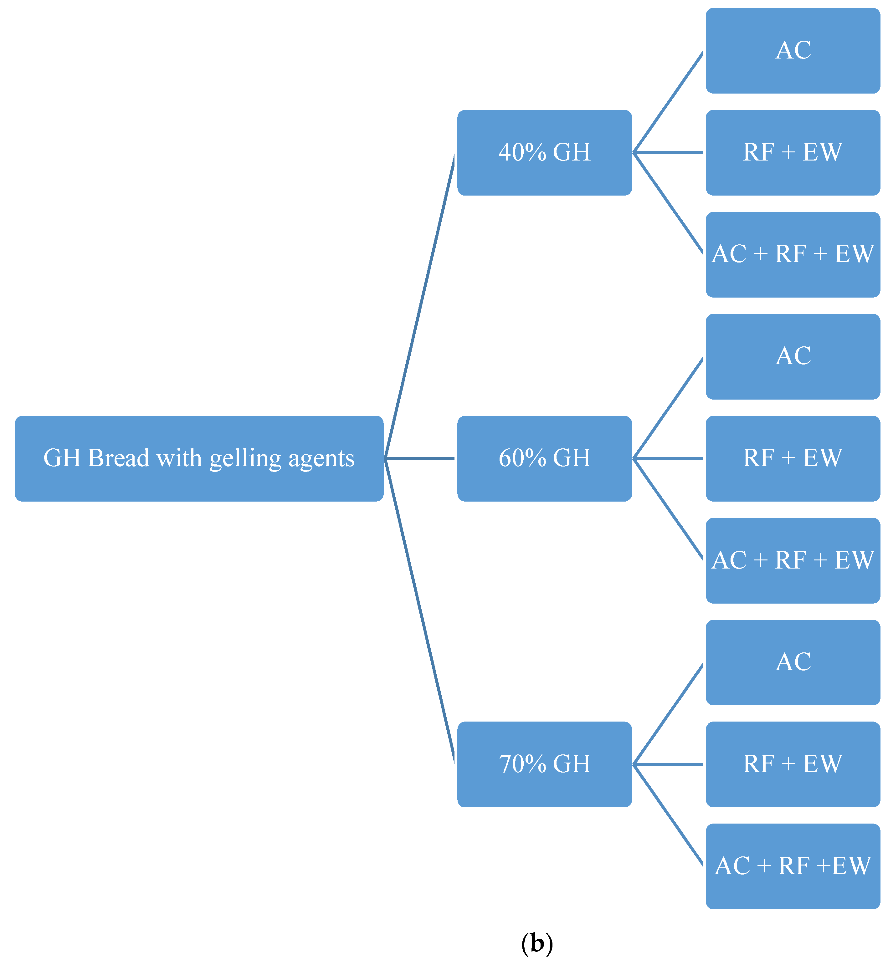 Gels 09 00223 g006b Gels 09 00223 g006b