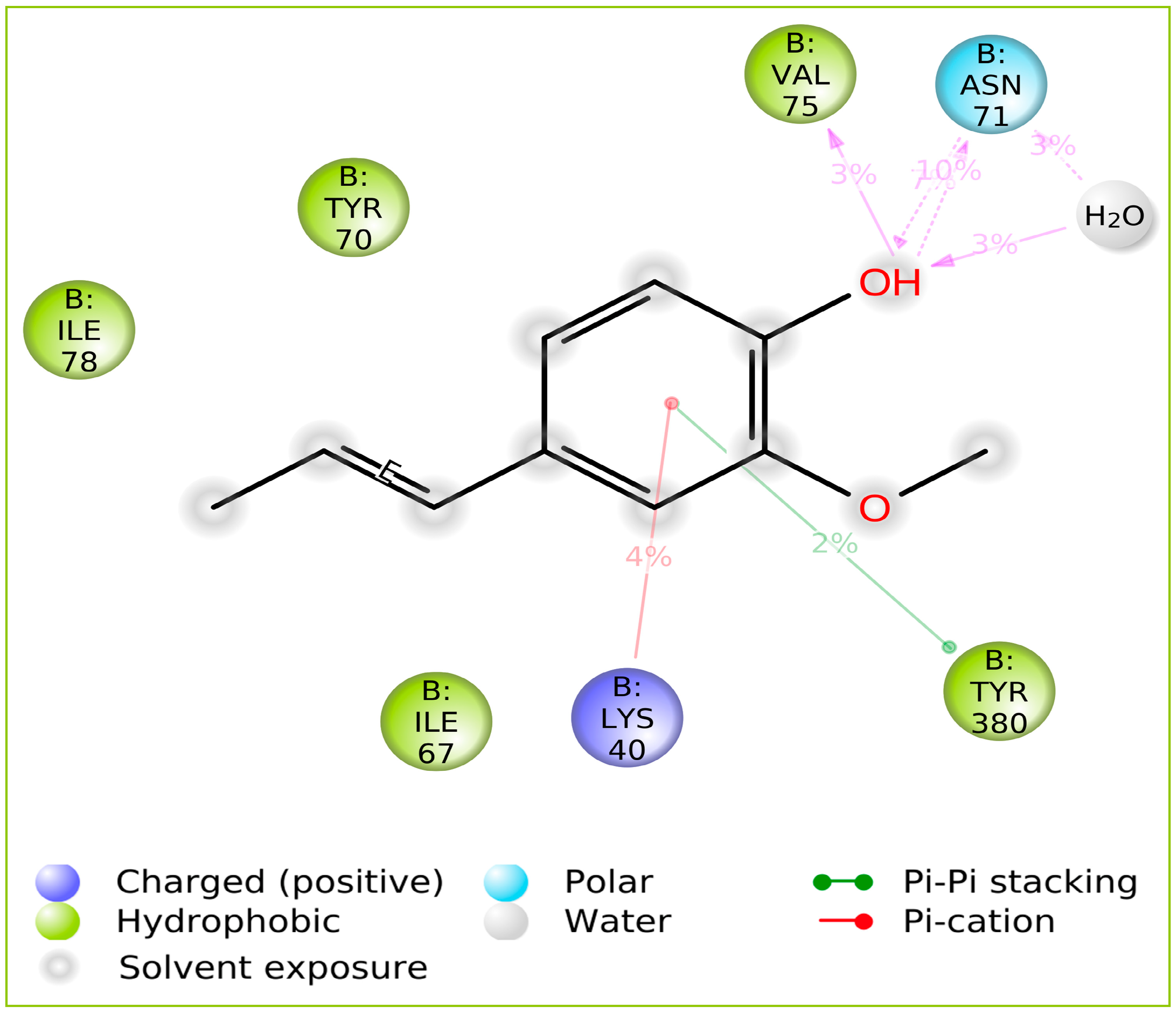 Gels 09 00228 g003 Gels 09 00228 g003