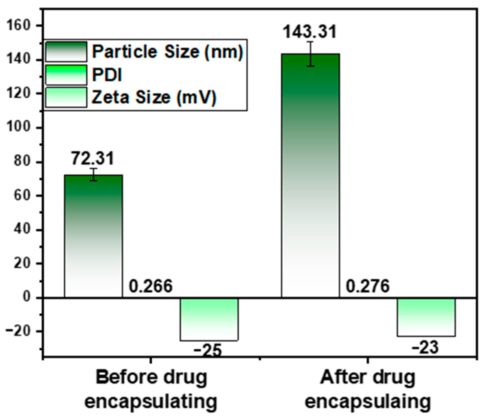Gels 09 00228 g004 Gels 09 00228 g004