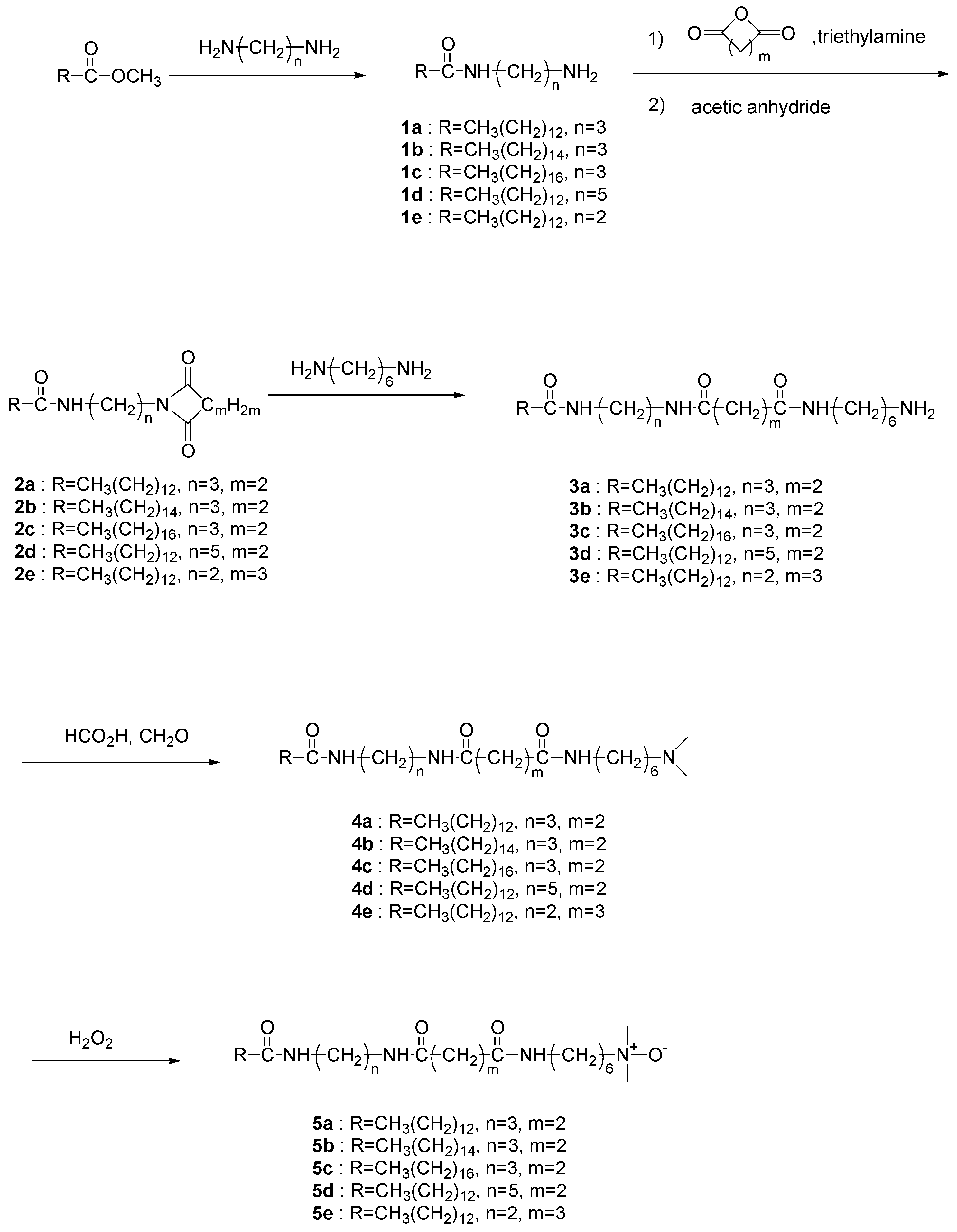 Gels 09 00261 sch001