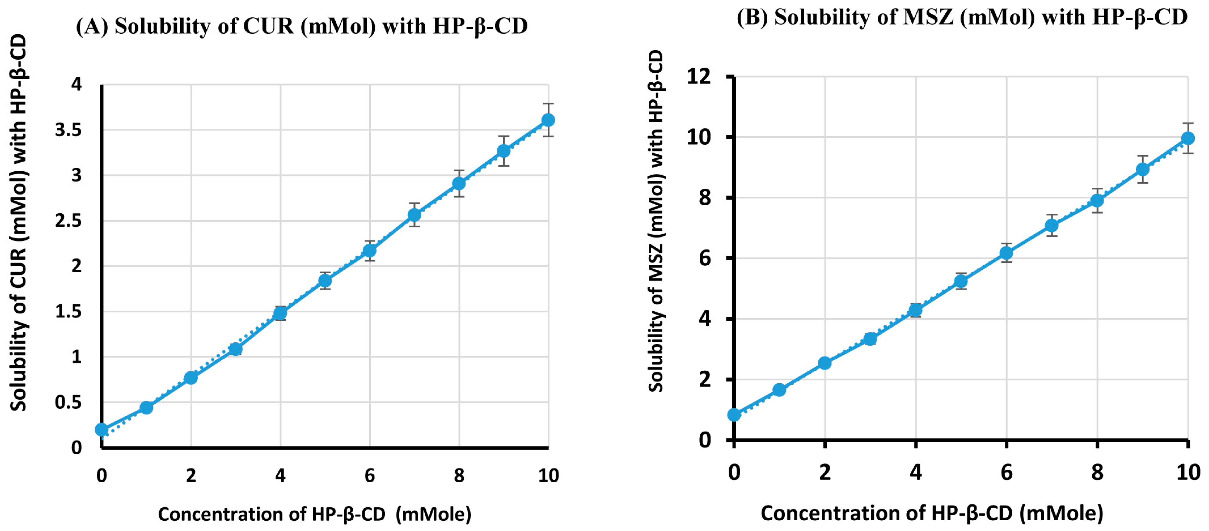 Gels 09 00264 g001 Gels 09 00264 g001