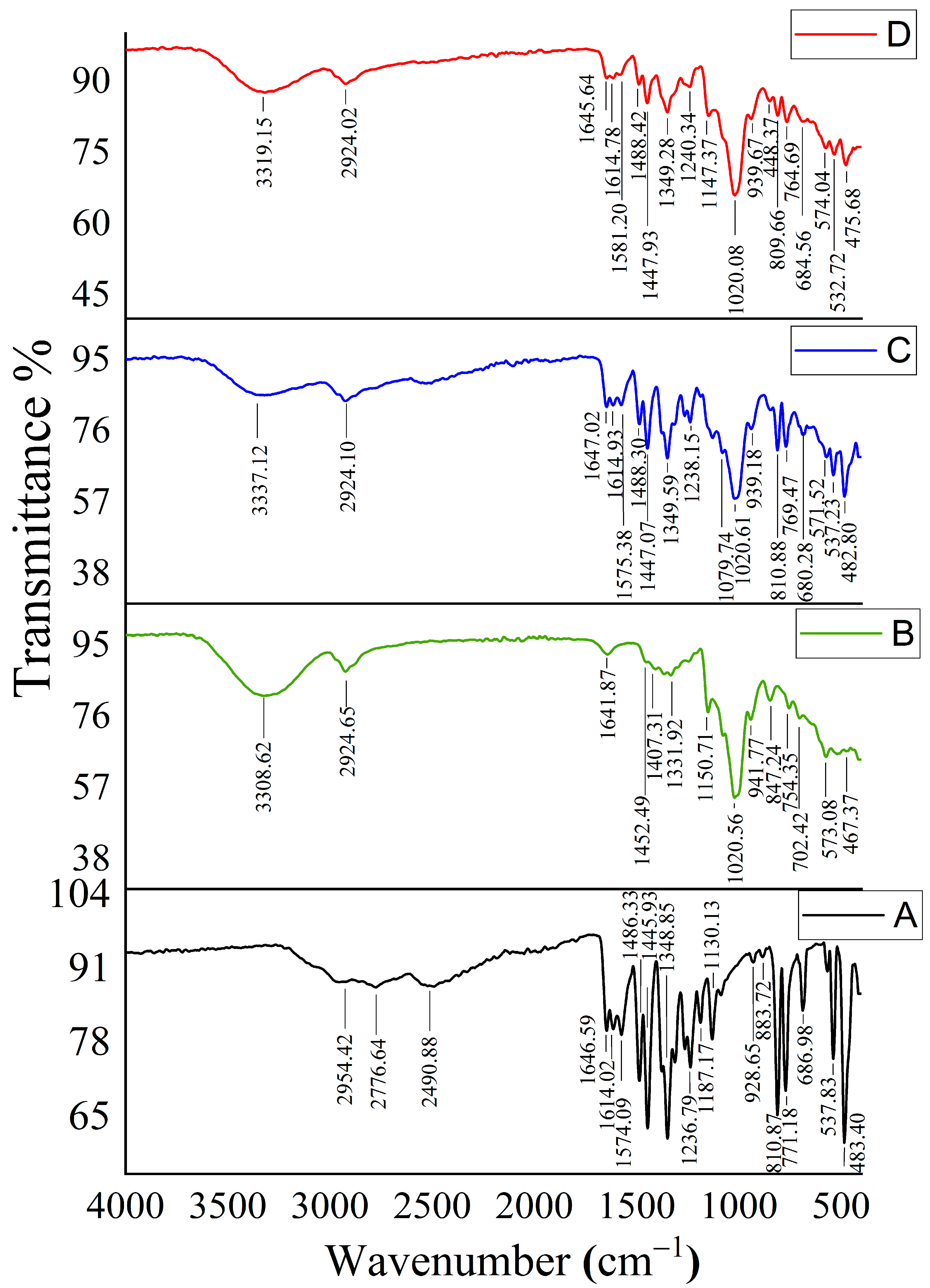 Gels 09 00264 g002 Gels 09 00264 g002