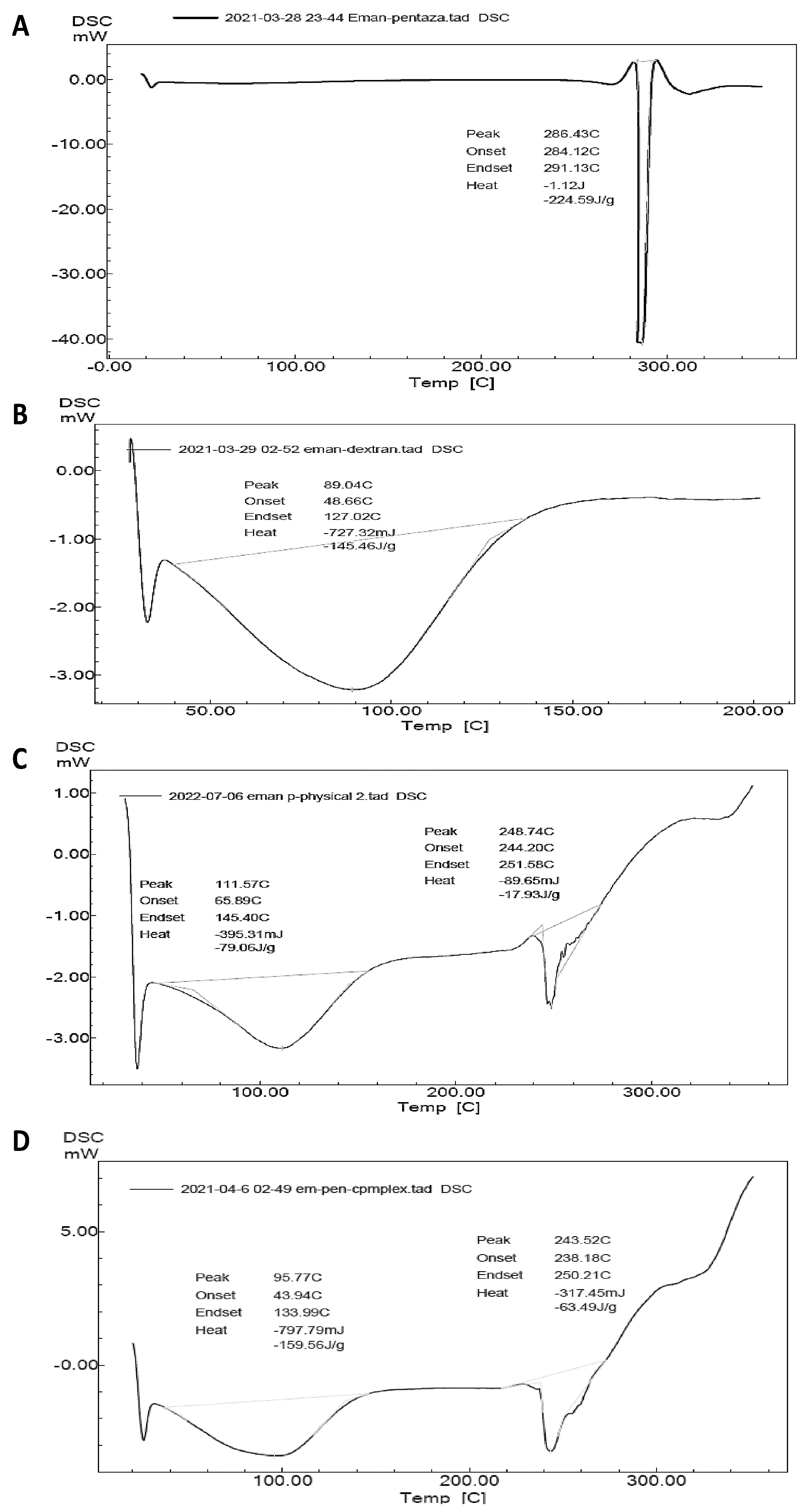 Gels 09 00264 g003 Gels 09 00264 g003