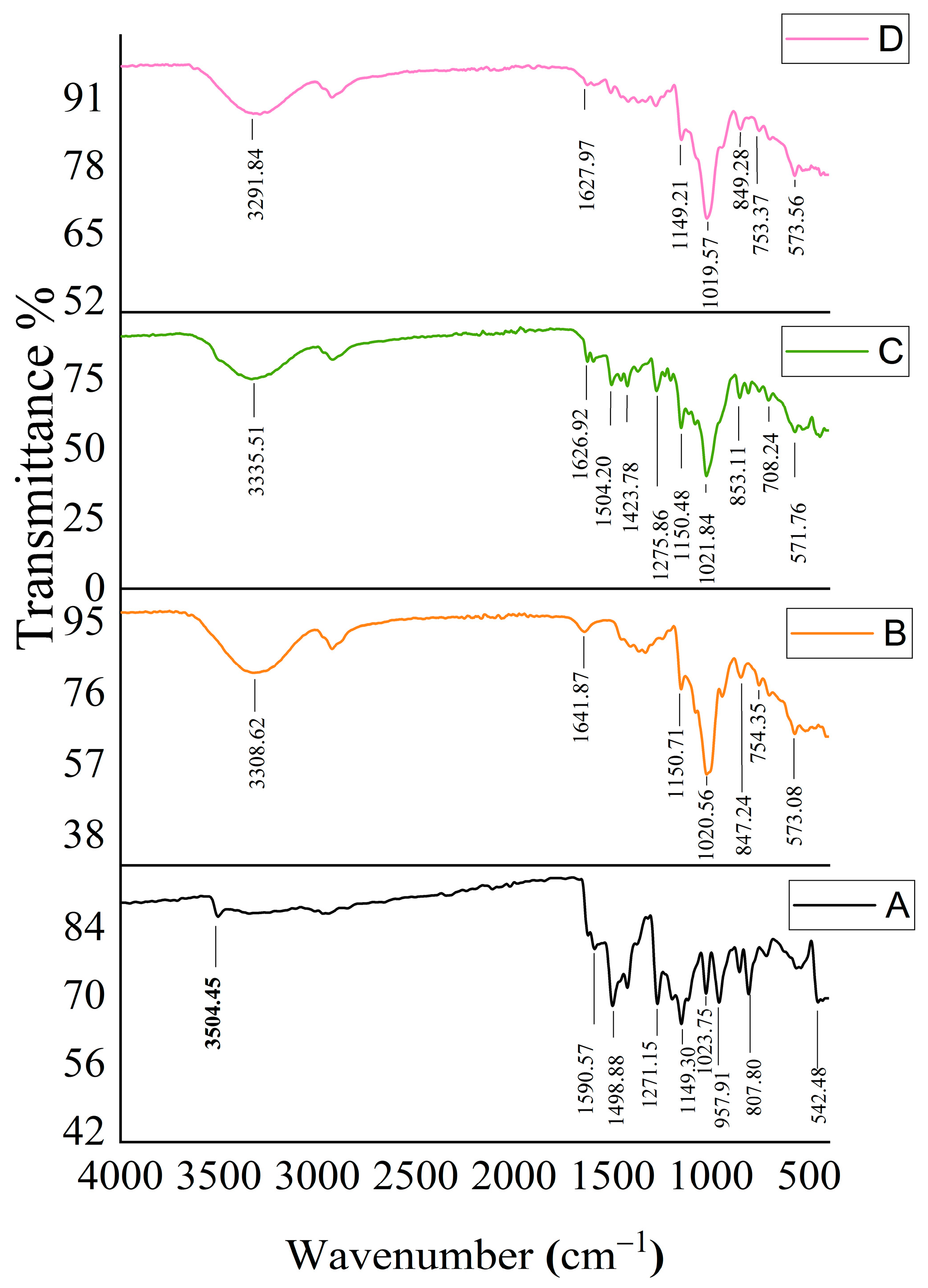 Gels 09 00264 g004 Gels 09 00264 g004