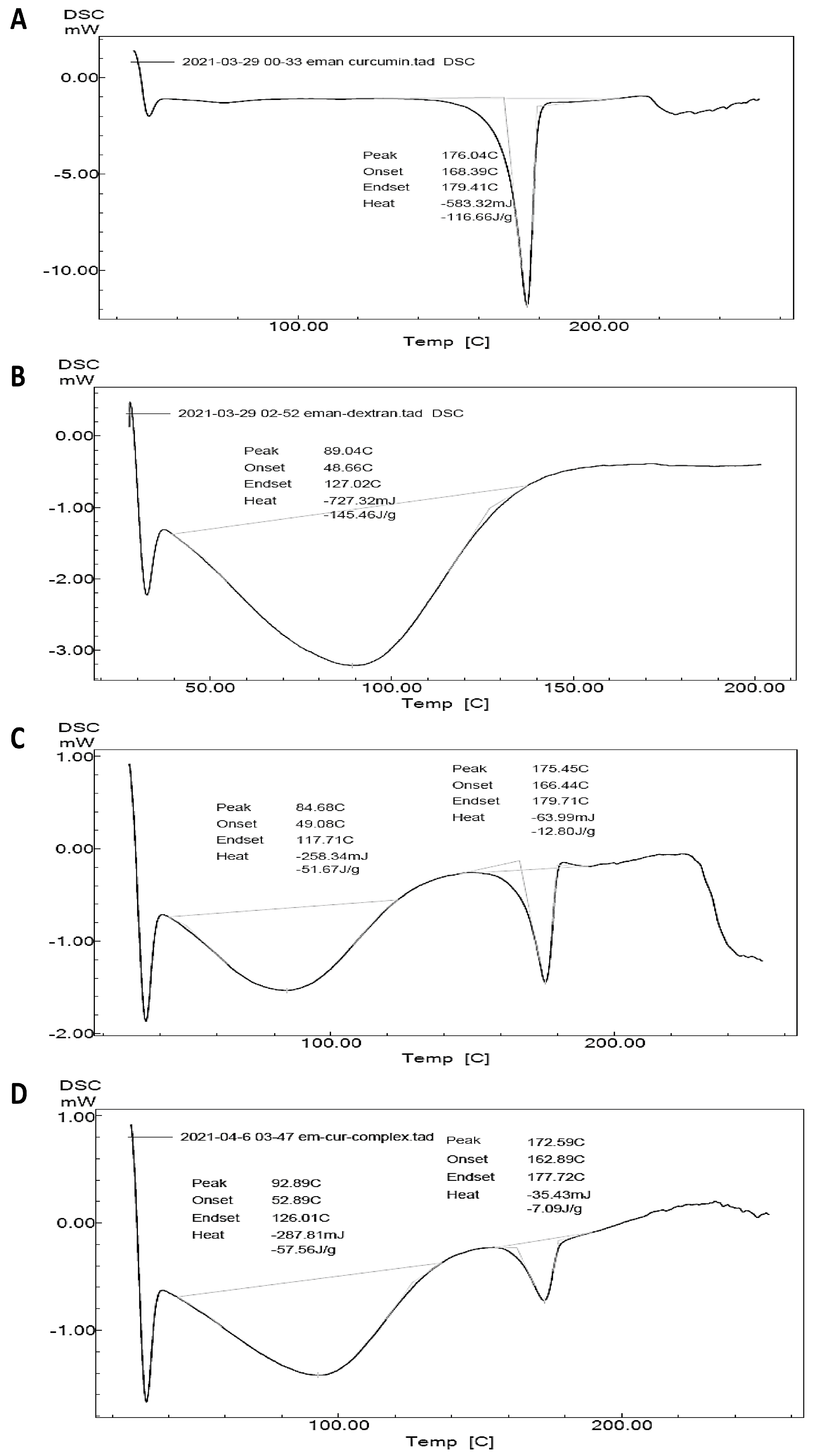 Gels 09 00264 g005 Gels 09 00264 g005