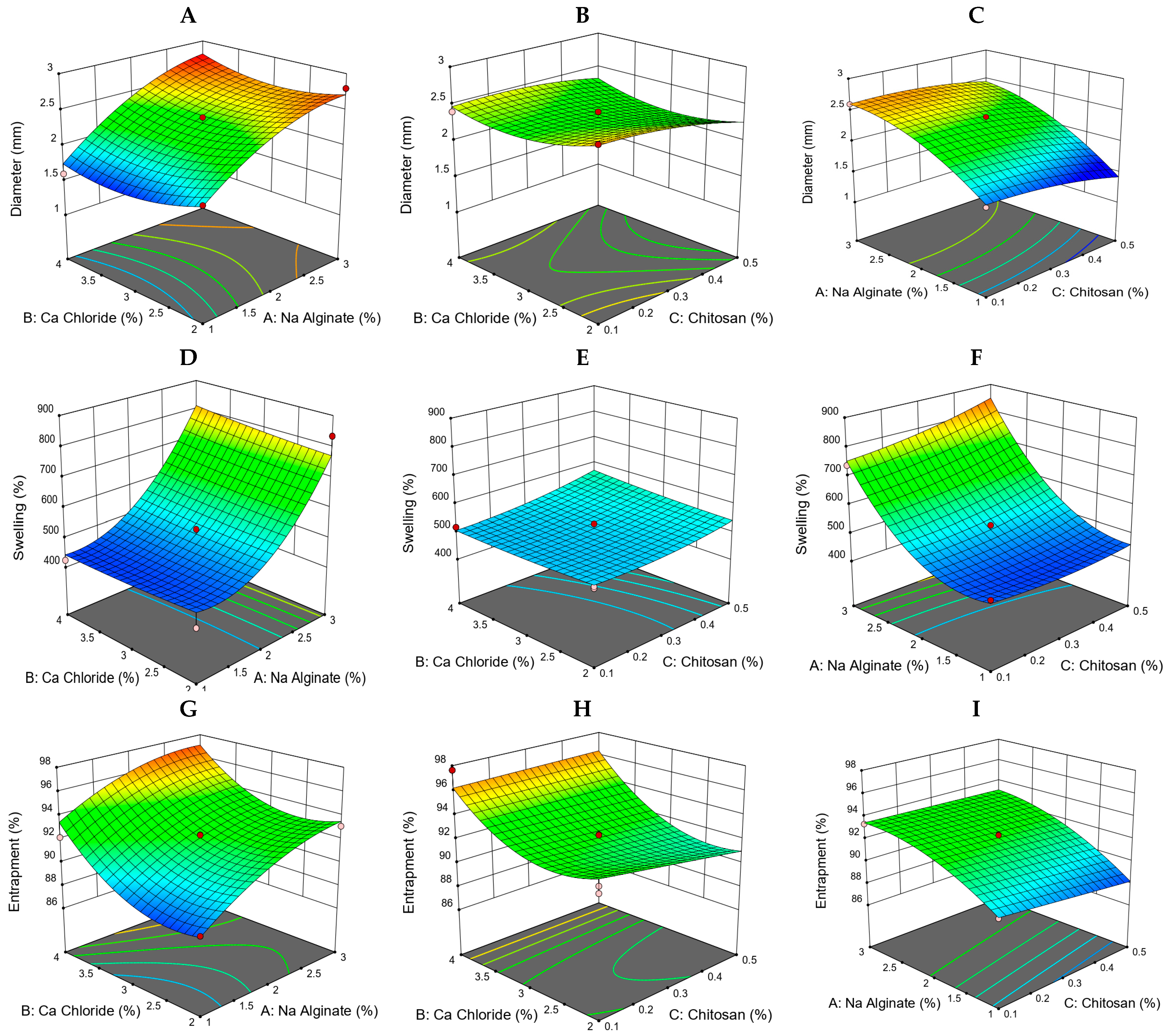 Gels 09 00264 g006 Gels 09 00264 g006