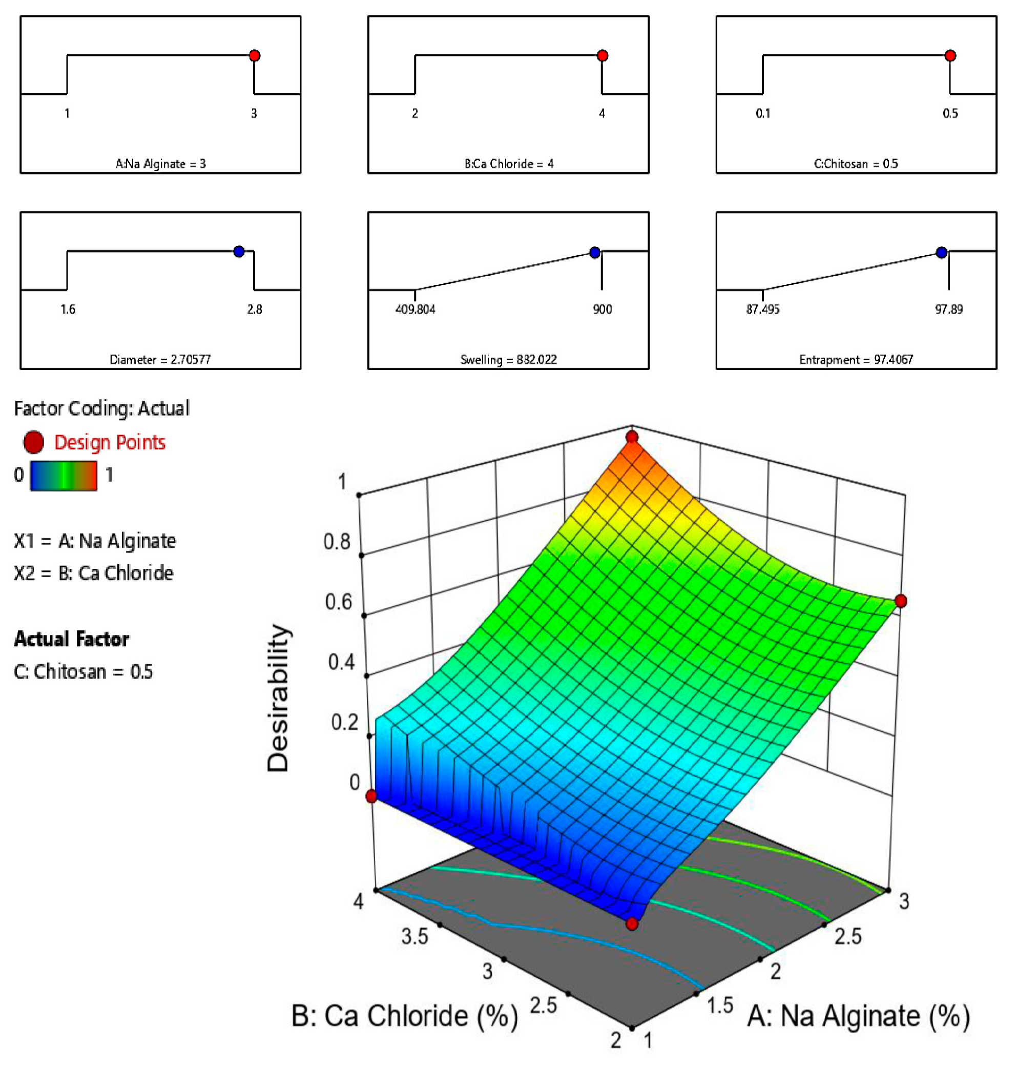 Gels 09 00264 g007 Gels 09 00264 g007