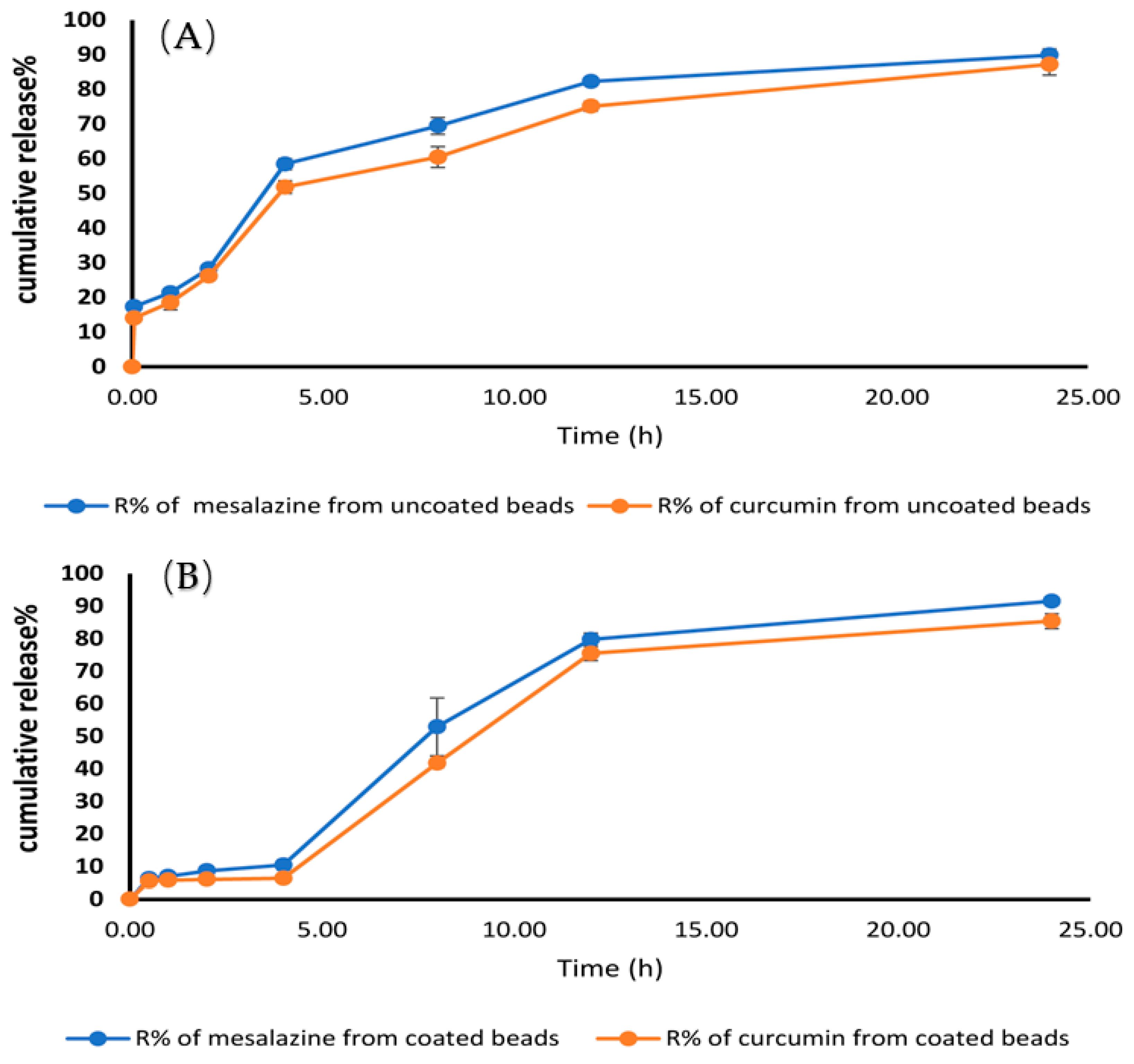 Gels 09 00264 g009 Gels 09 00264 g009