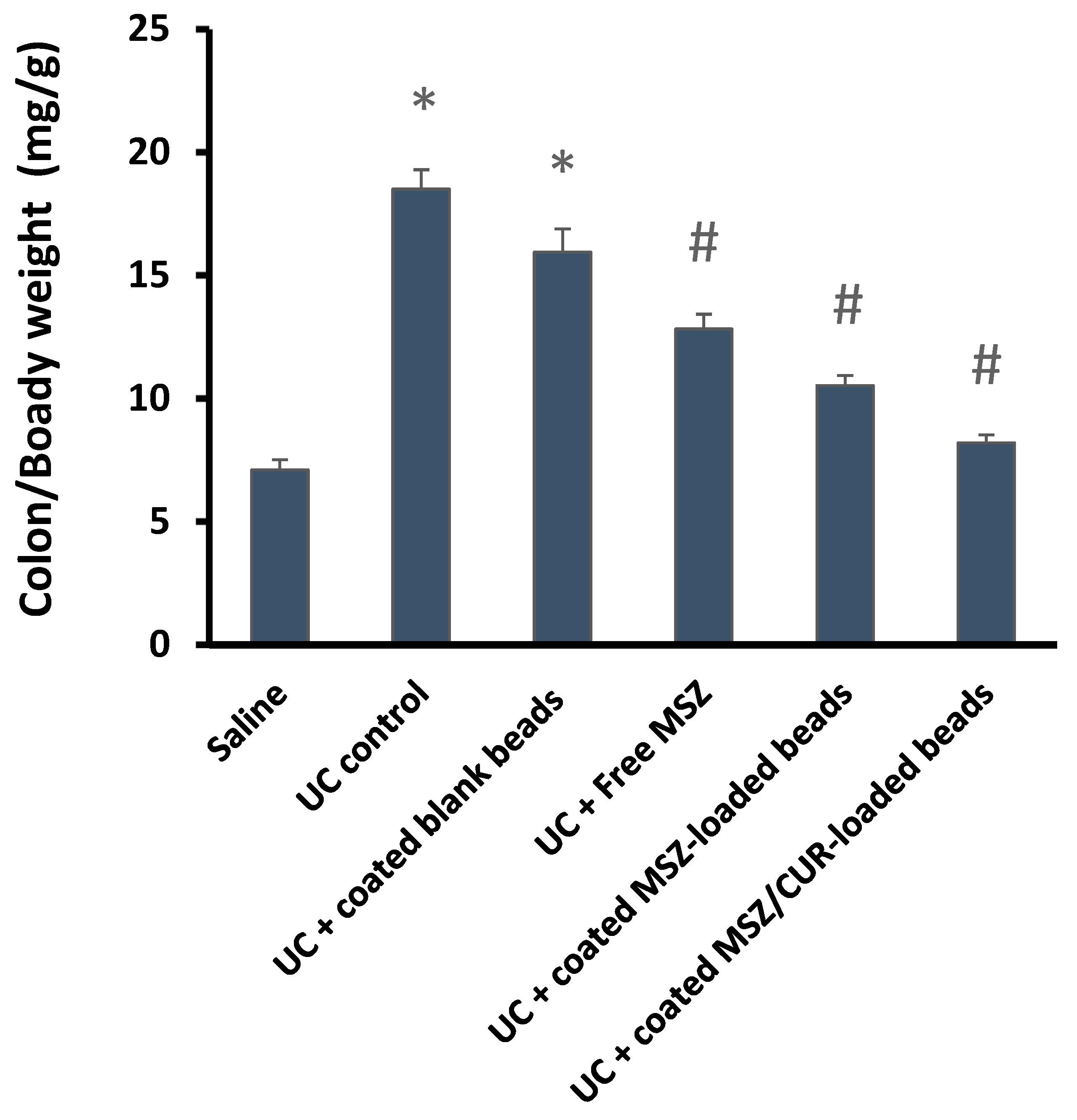 Gels 09 00264 g010 Gels 09 00264 g010