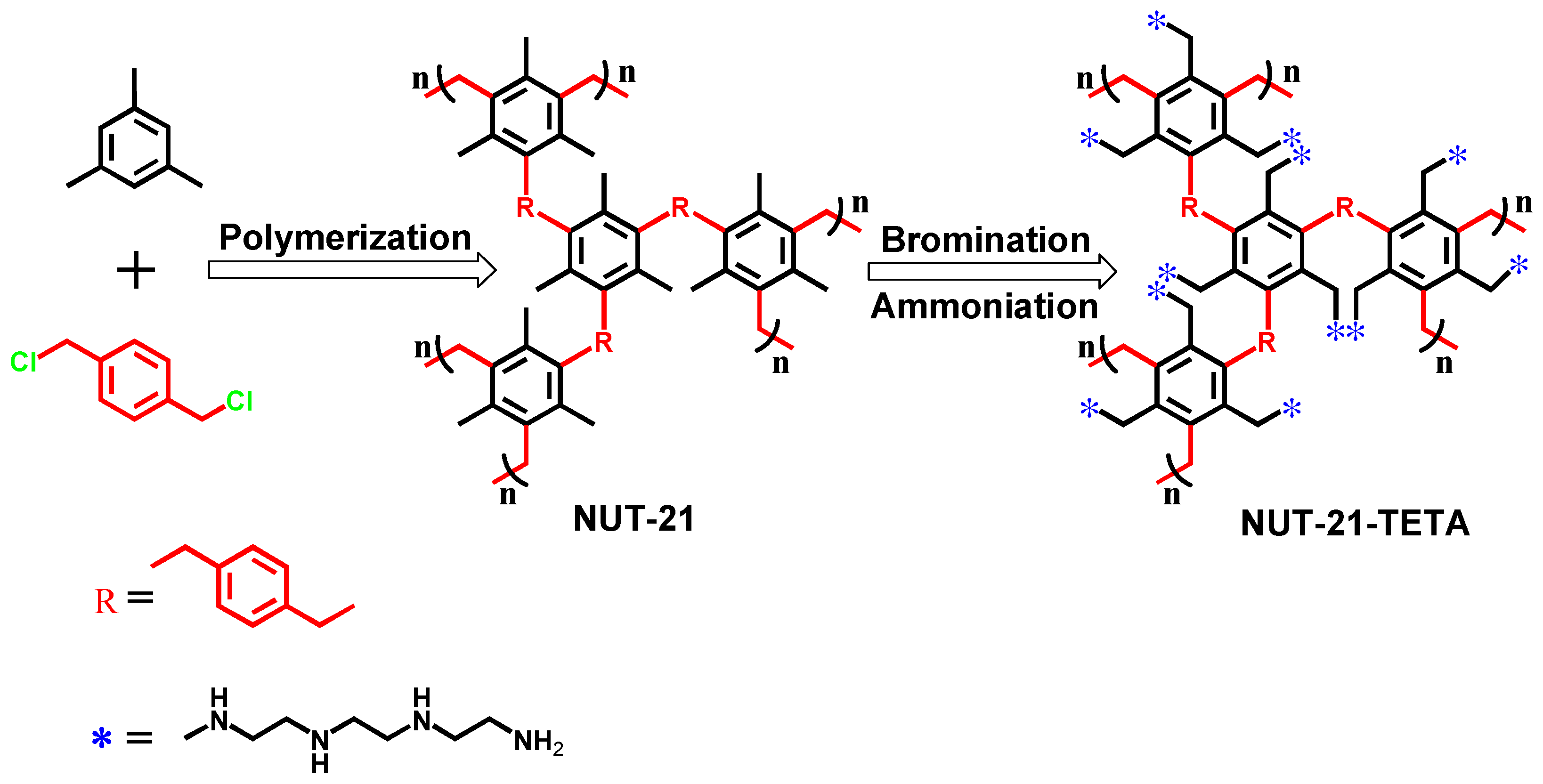 Gels 09 00297 sch001