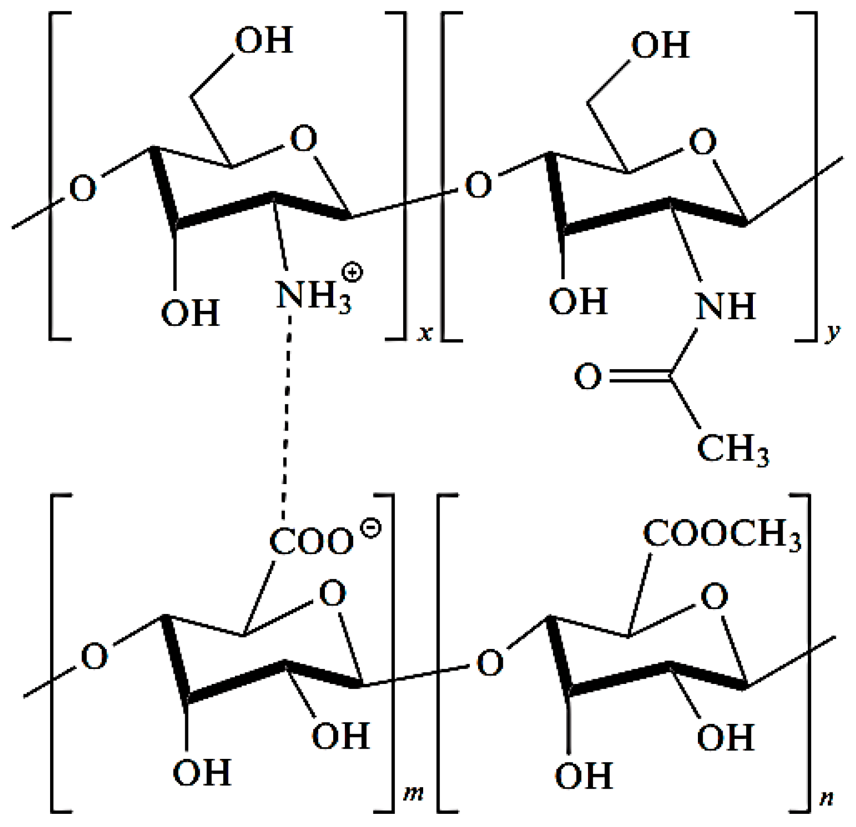 Gels 09 00342 sch001