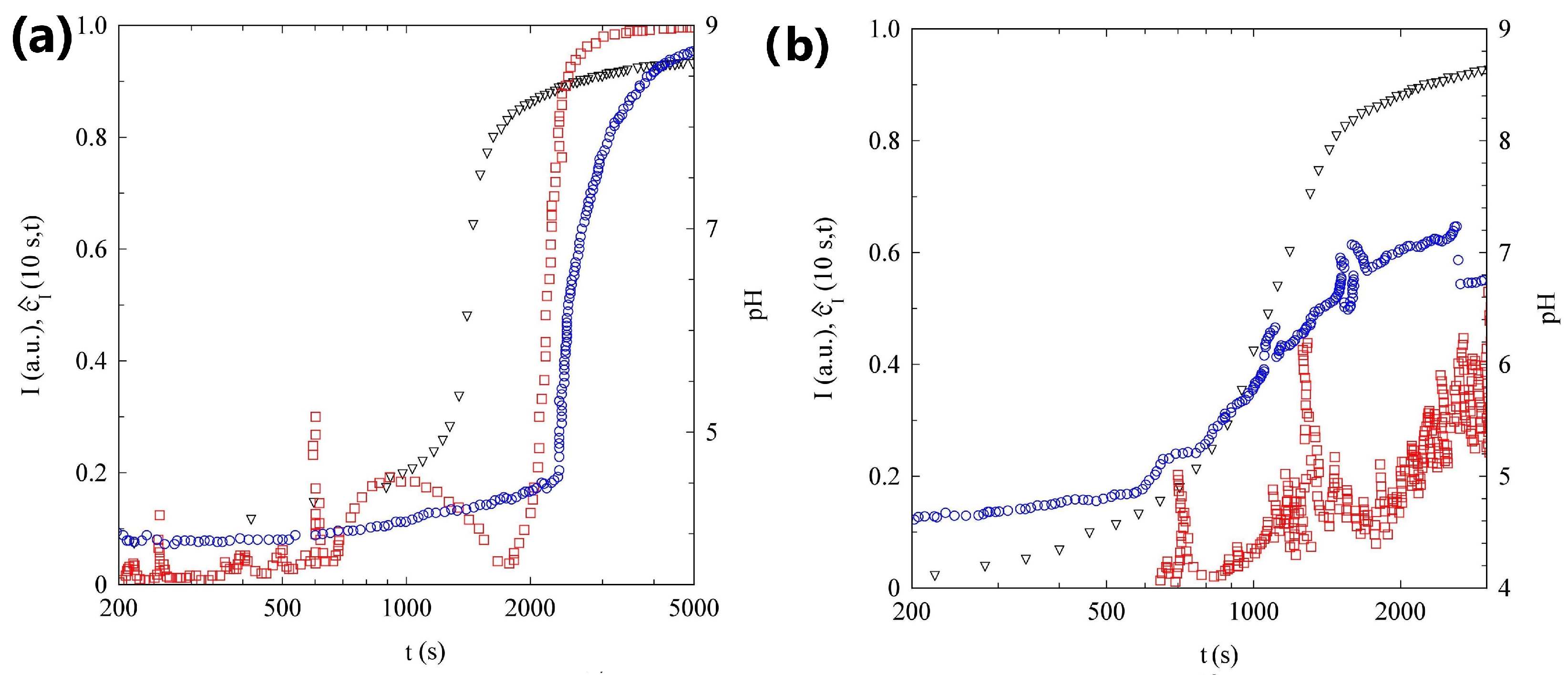 Gels 09 00347 g004 Gels 09 00347 g004