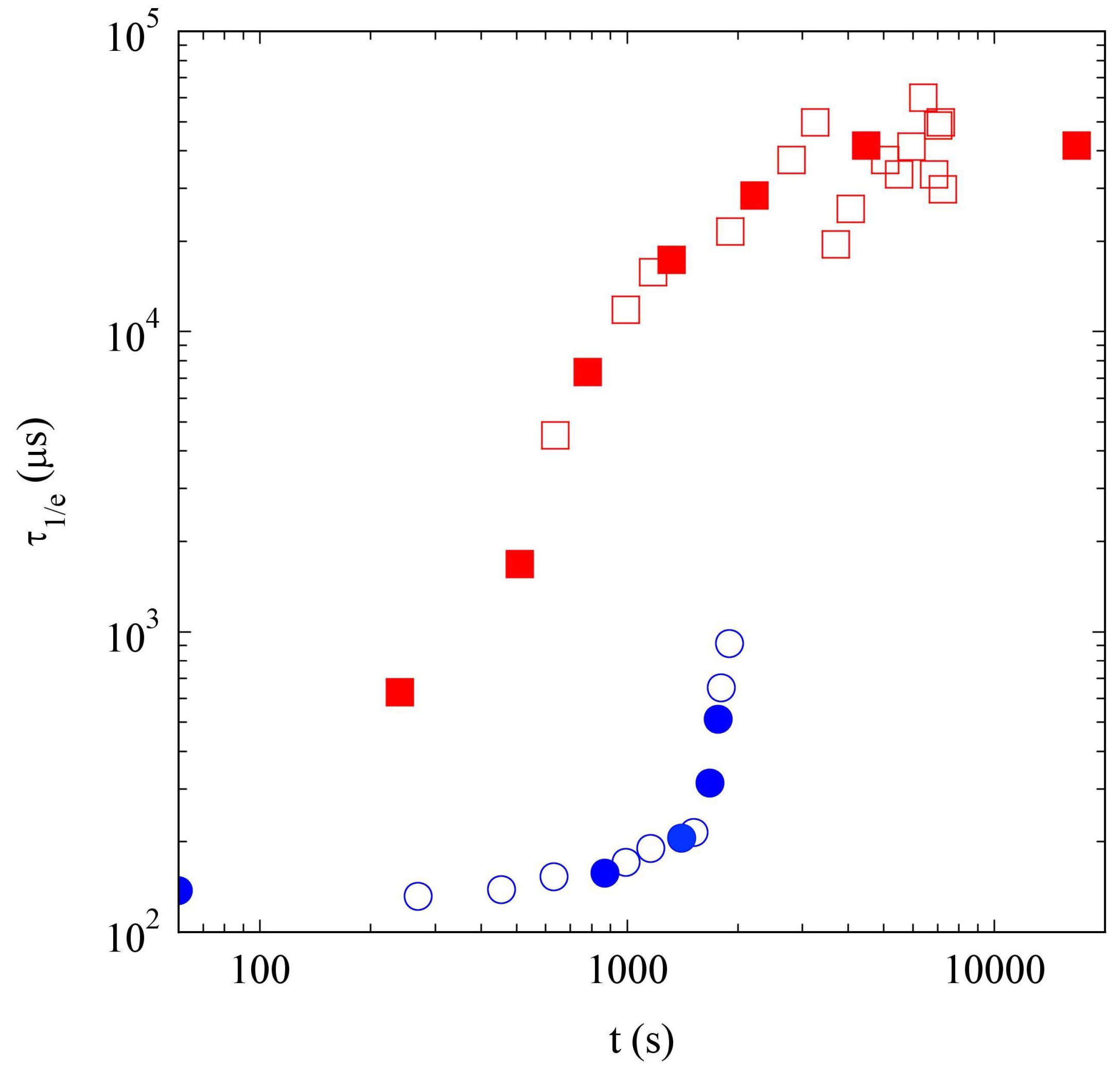 Gels 09 00347 g006 Gels 09 00347 g006