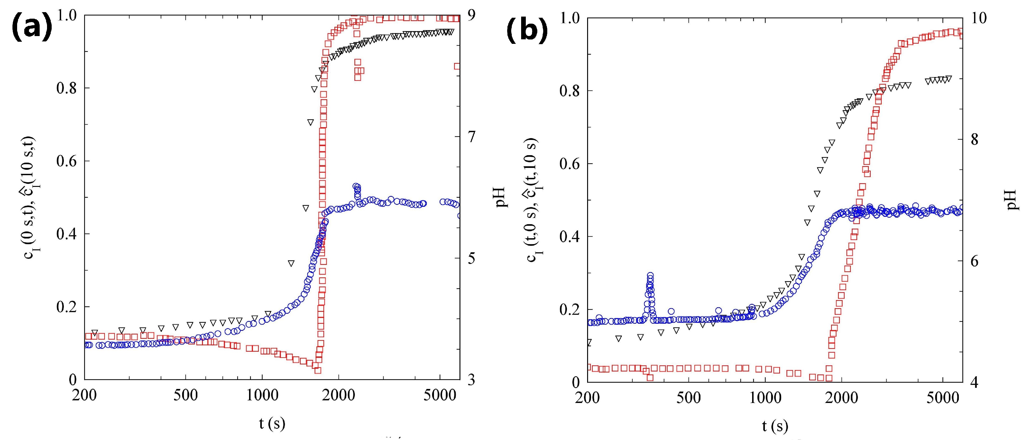 Gels 09 00347 g007 Gels 09 00347 g007